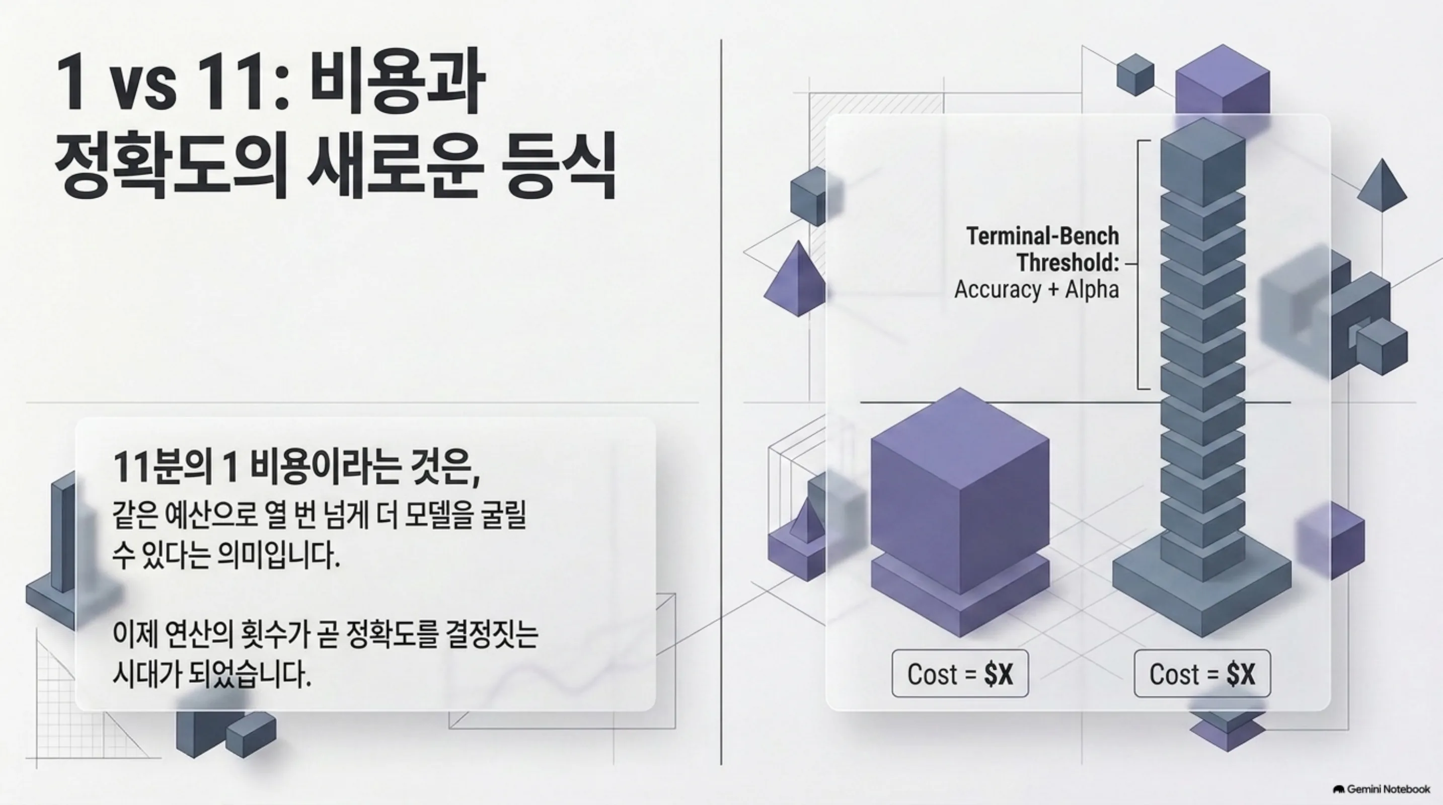 cheap-model-checked-itself-eleven-times 슬라이드 4