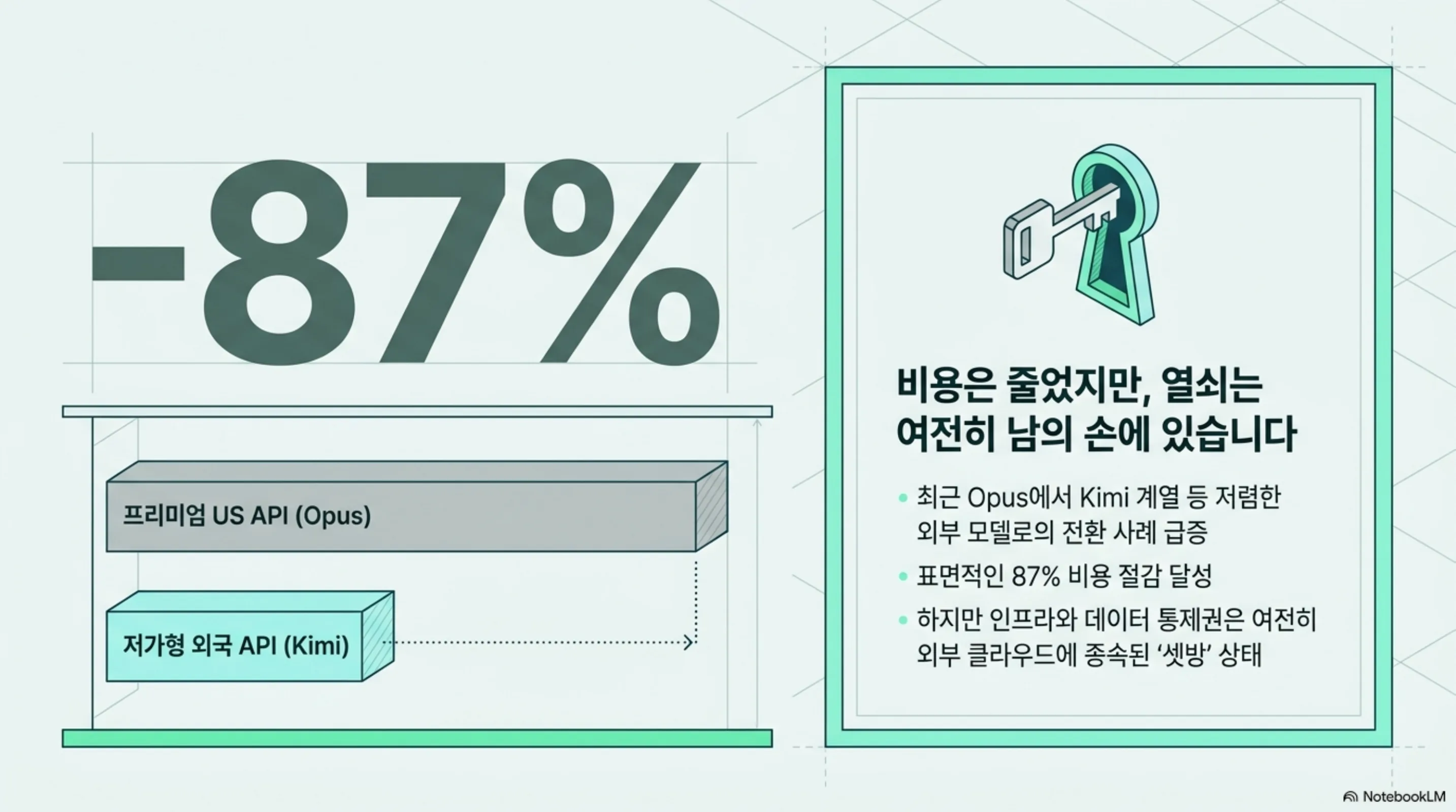 chinese-ai-stack-cheaper-but-whose-keys 슬라이드 2