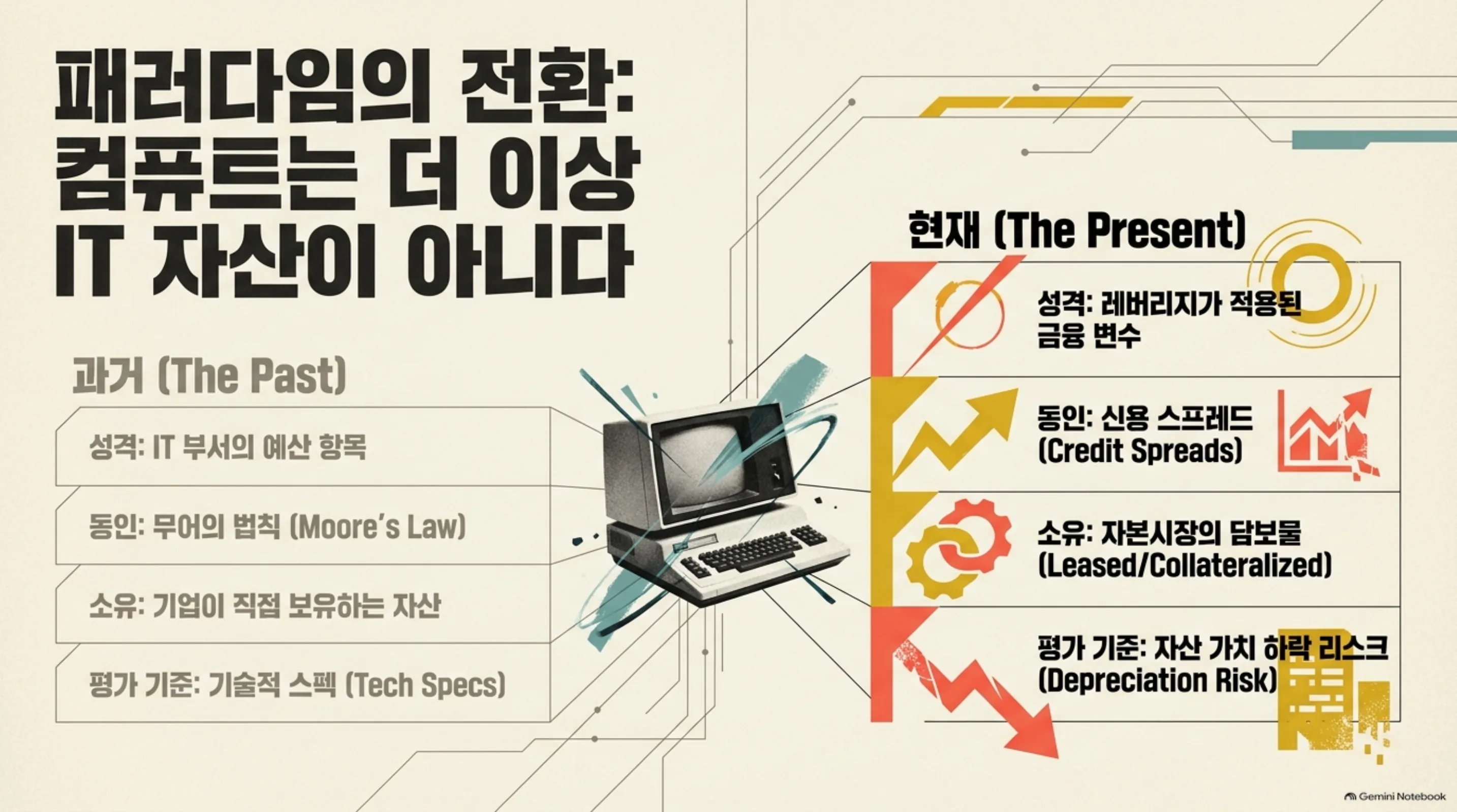 chip-took-a-loan 슬라이드 2