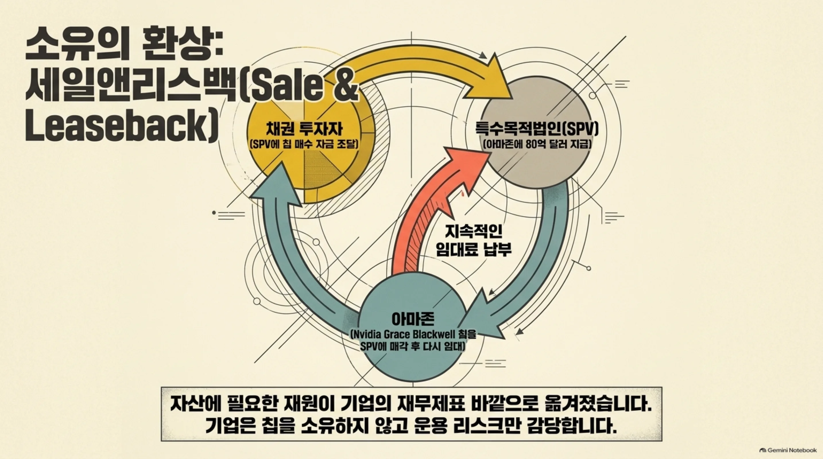 chip-took-a-loan 슬라이드 4
