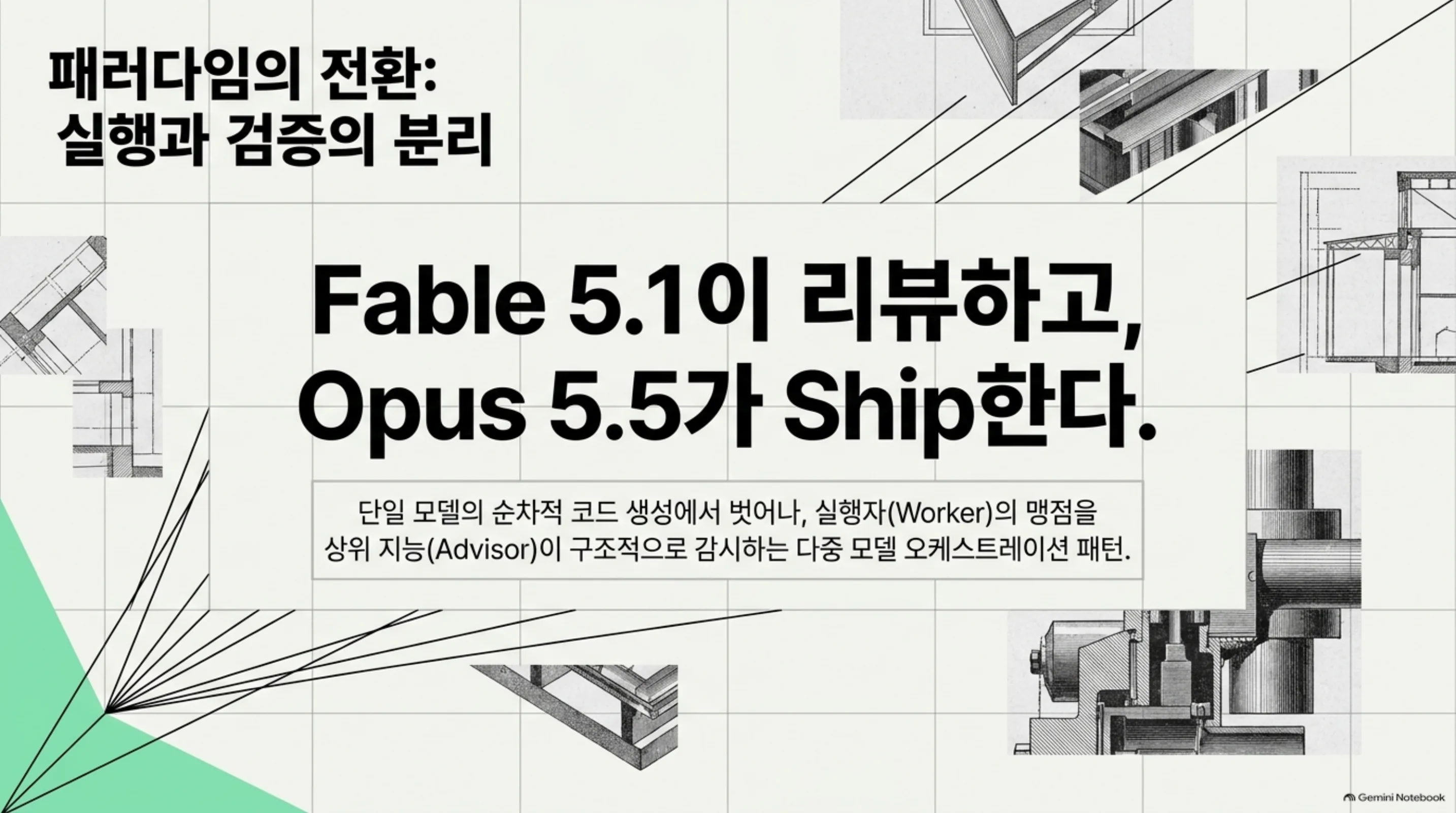 솔로 Arm A와 3게이트 Arm B의 A/B 재현 설계와 공통 과제를 보여주는 NLM 슬라이드