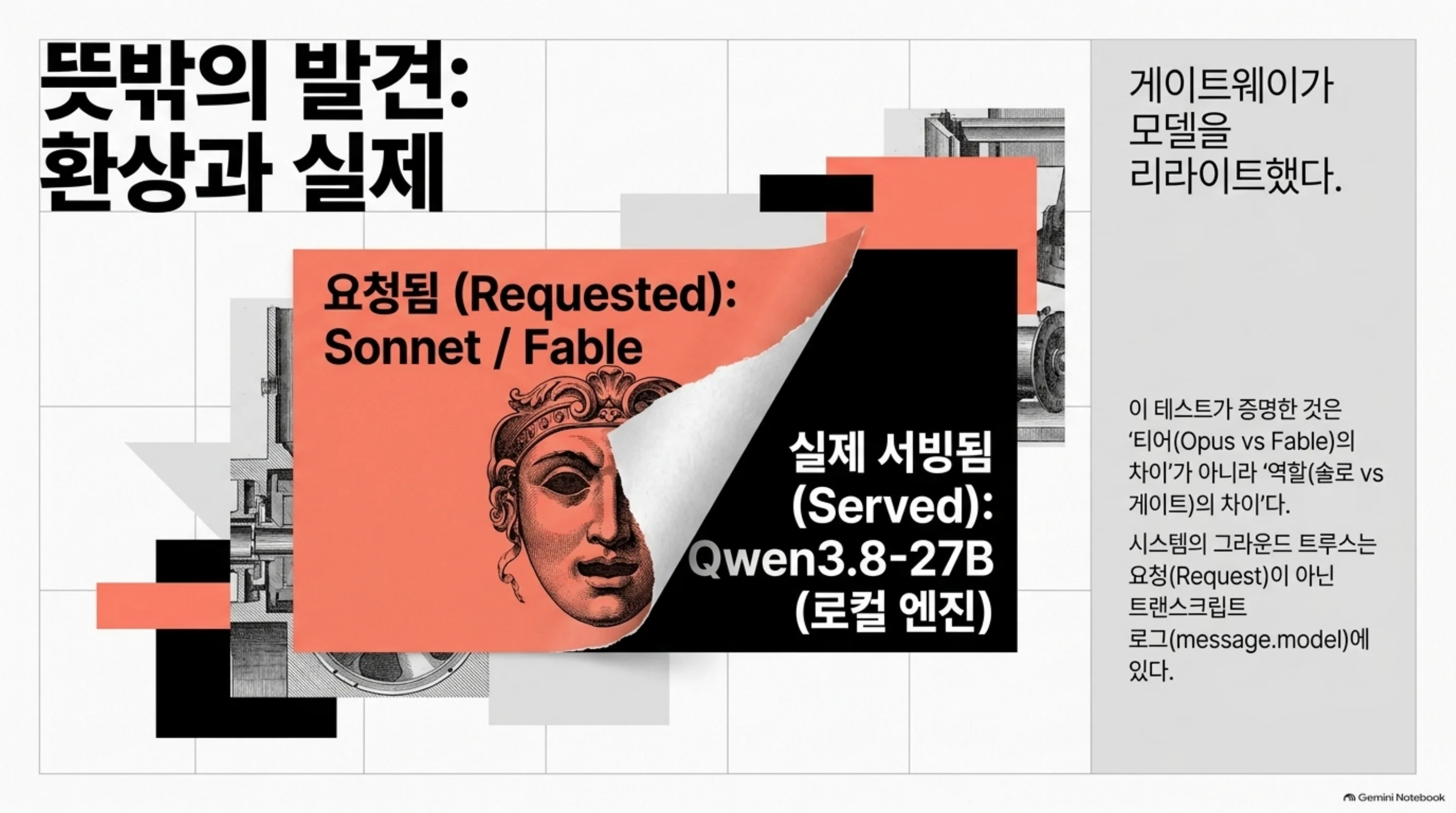 요청된 모델과 실제 서빙된 모델이 다르고, ground truth는 트랜스크립트의 message.model에 있다는 리드백 발견을 보여주는 NLM 슬라이드