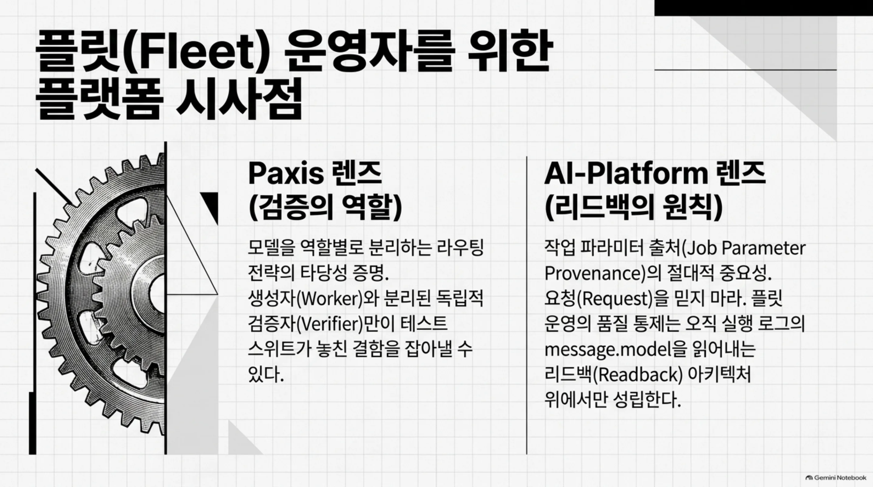 오류 리스크와 작업 복잡도 축의 트레이드오프 매트릭스: 게이트는 리스크가 토큰 비용을 초과하는 임계점에서만 활성화한다는 슬라이드