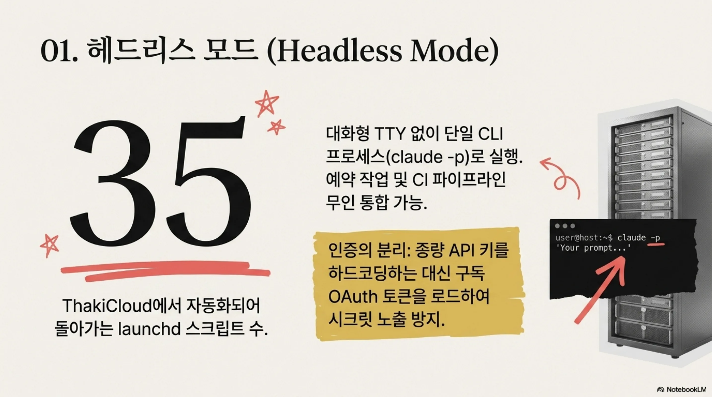 헤드리스 모드로 claude -p를 호출하는 35개의 launchd 스크립트와 인증 분리를 설명한 슬라이드