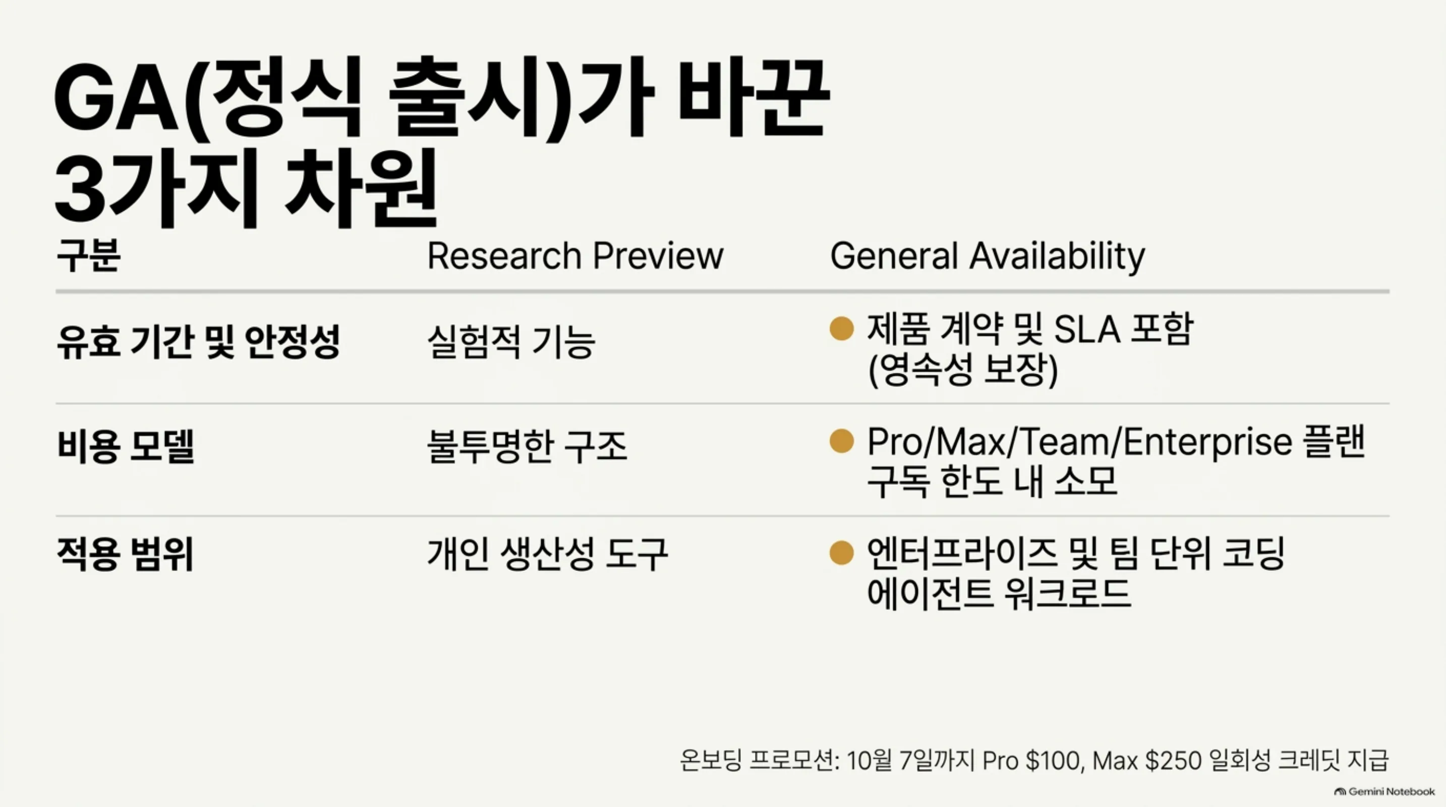 clean checkout이 텔레포트의 절대 전제 조건이라는 NLM 슬라이드