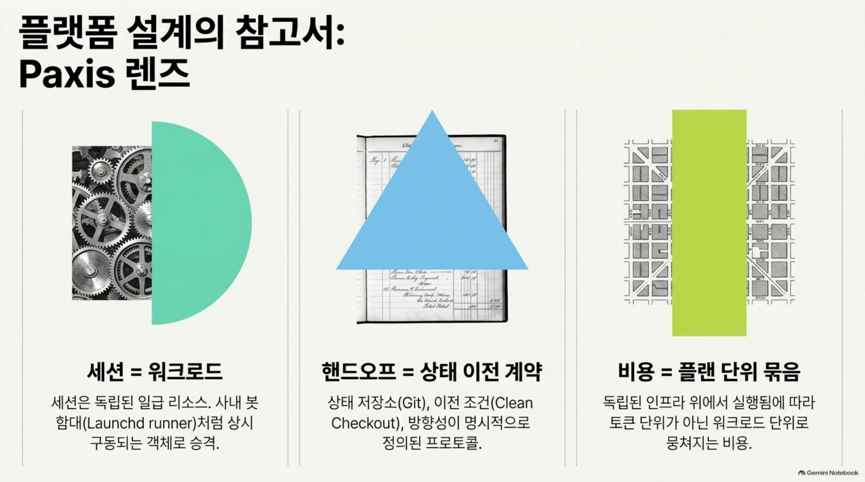 세션이 배포 가능한 단위가 됐다는 NLM 슬라이드