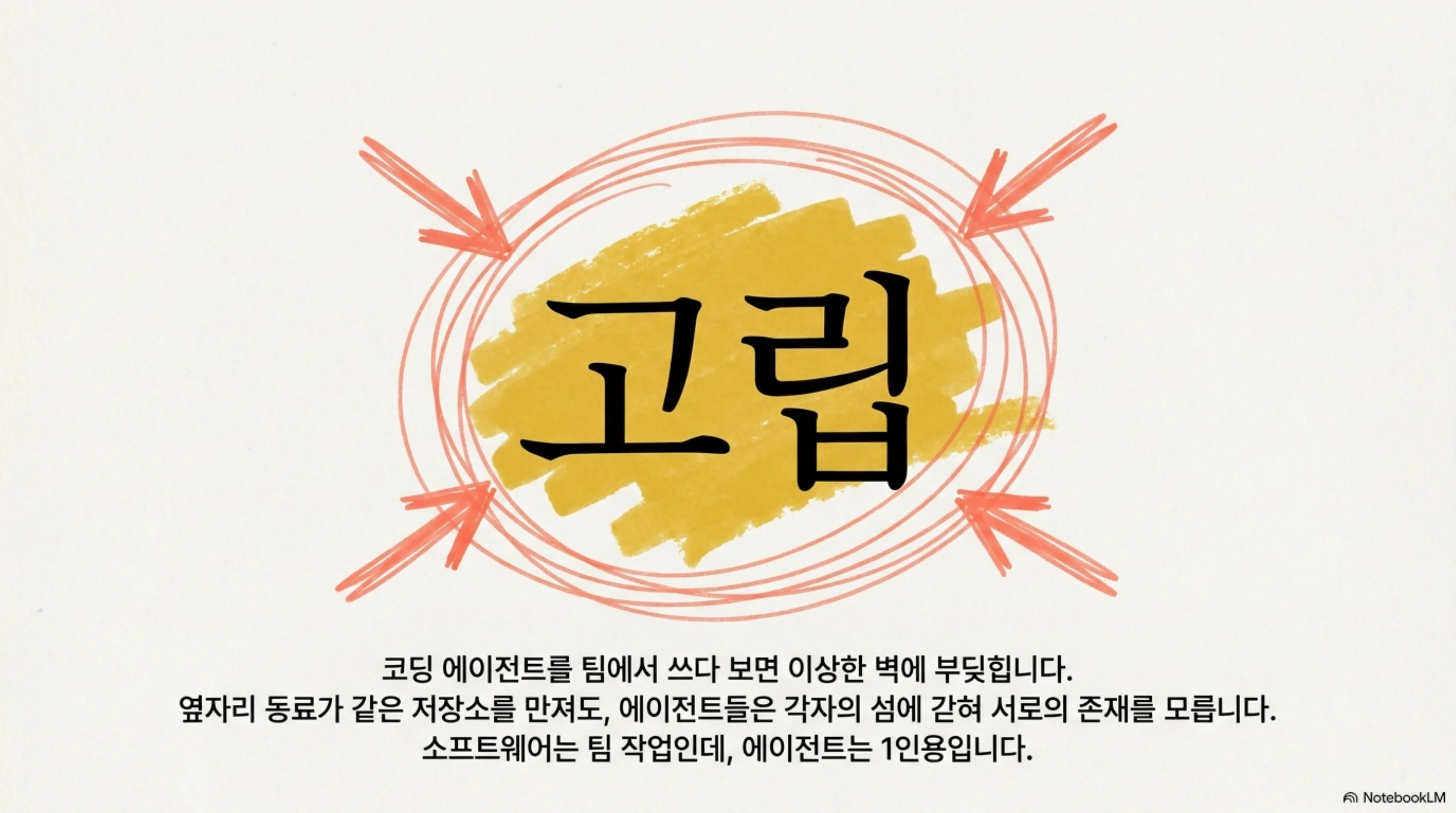 claude-code-multiplayer-collaborative-agents 슬라이드 2