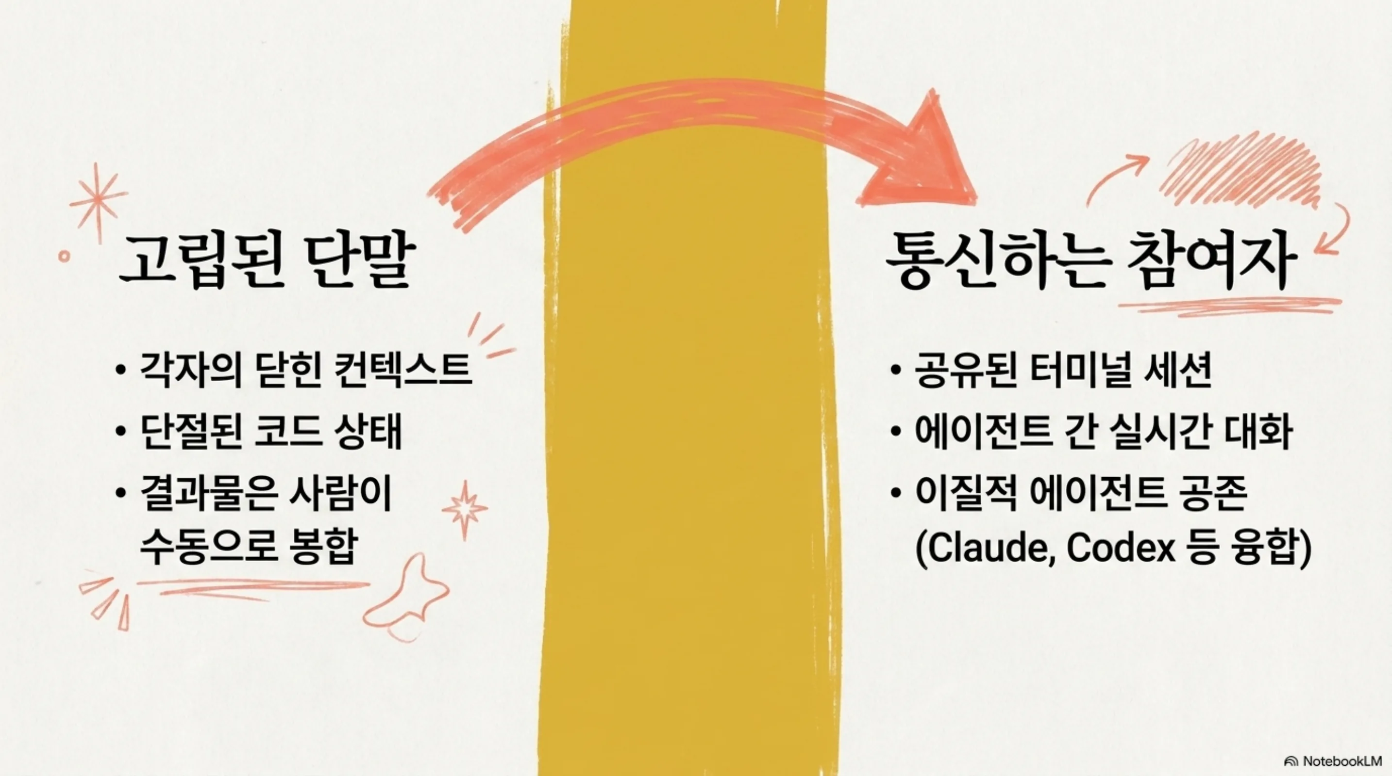 claude-code-multiplayer-collaborative-agents 슬라이드 4
