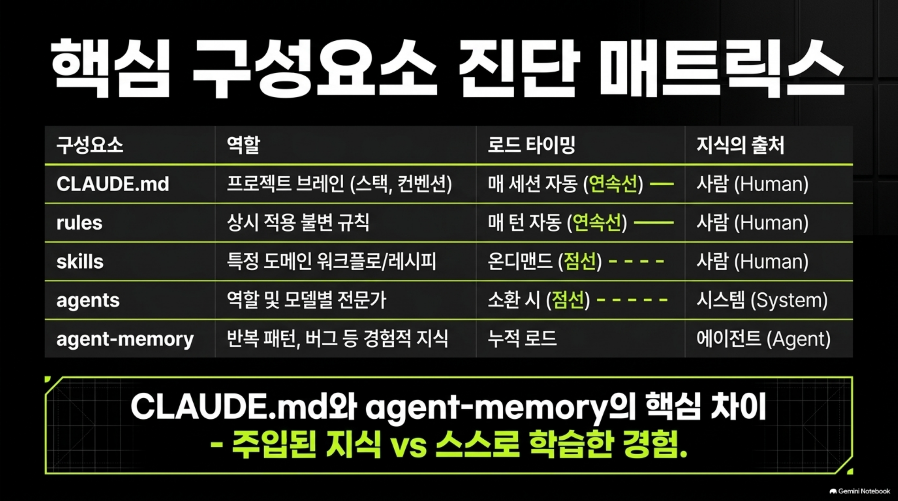 claude-code-project-anatomy-complete-map 슬라이드 4