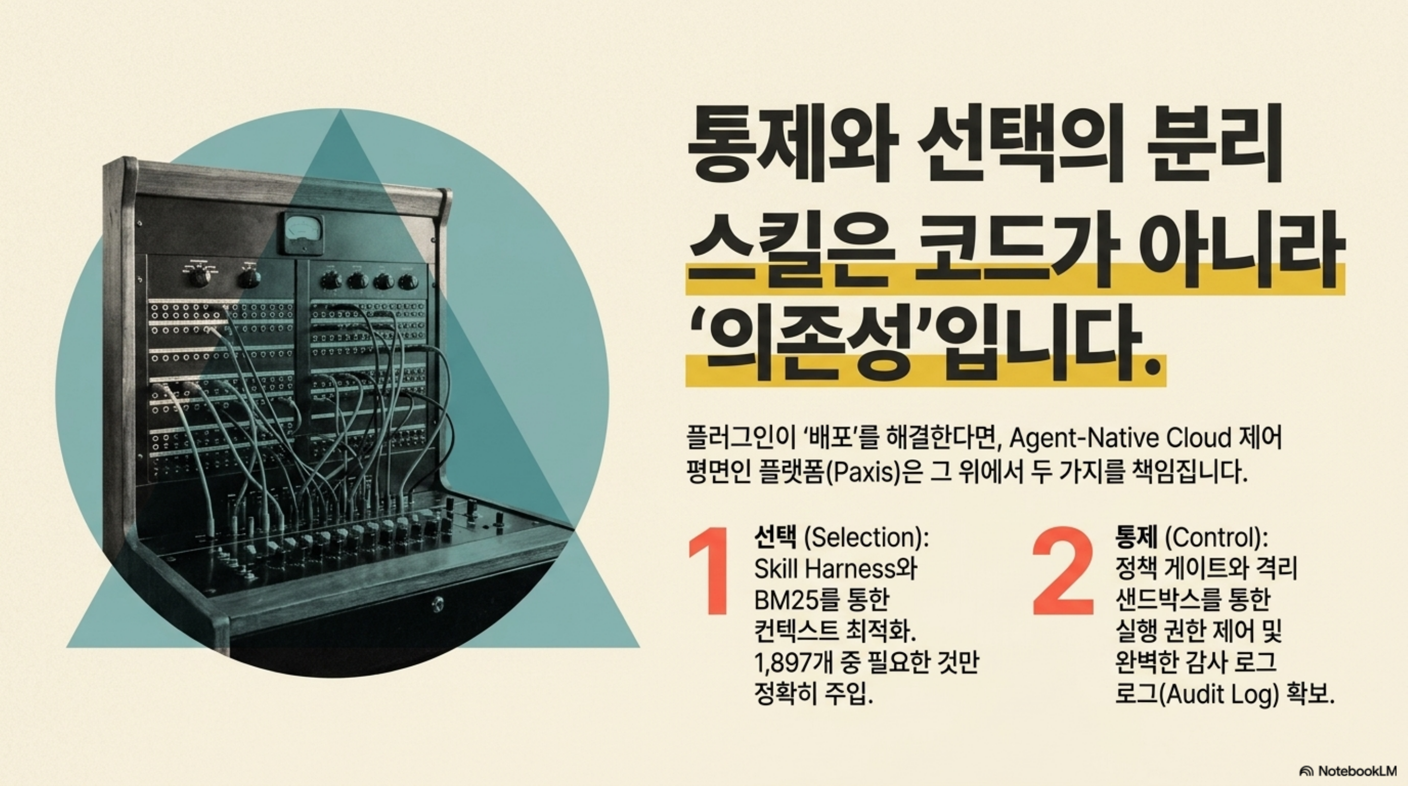 플러그인이 배포를 맡고 Paxis가 선택과 통제를 맡는 역할 분담을 정리한 슬라이드