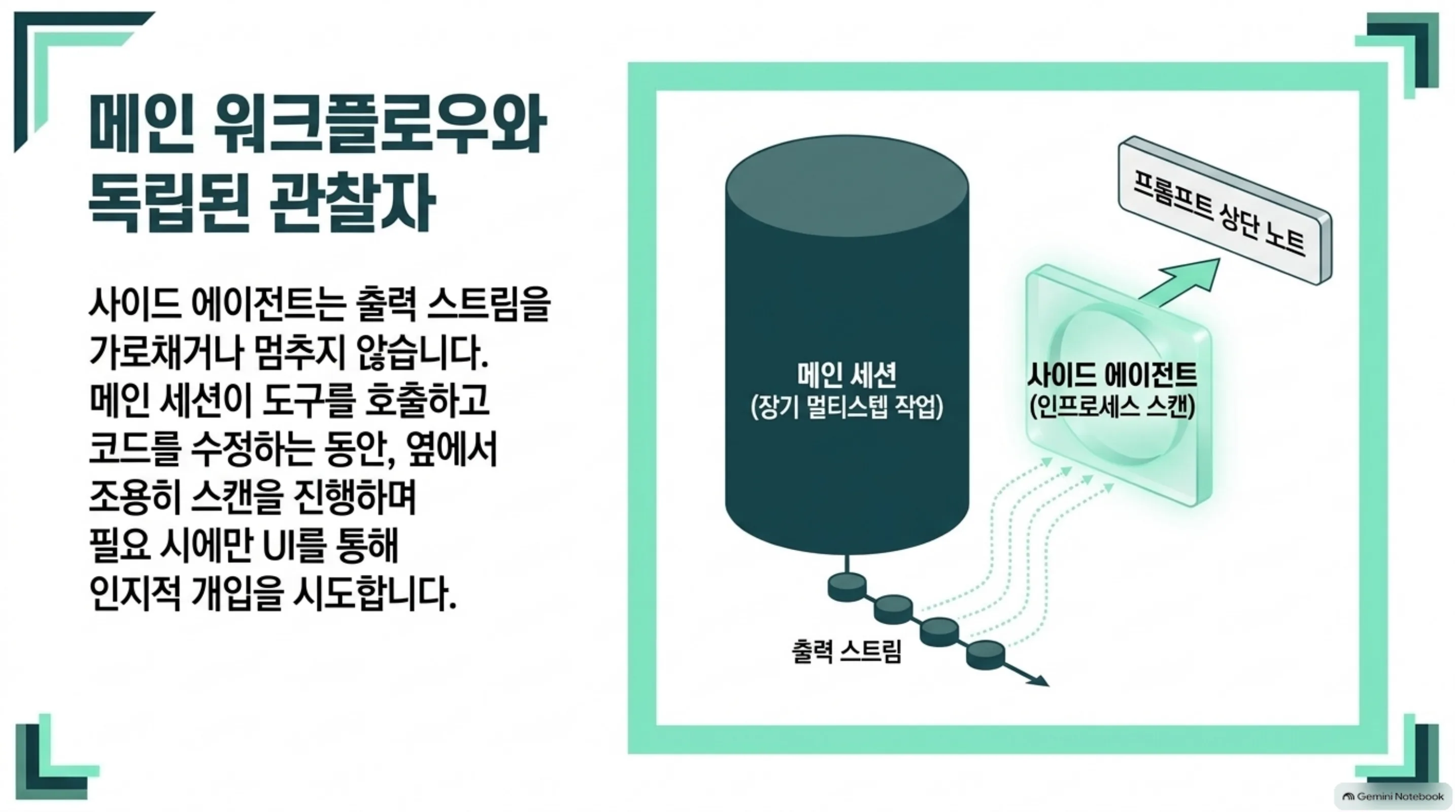 claude-code-you-should-know 슬라이드: 에이전트 통제 패러다임의 전환
