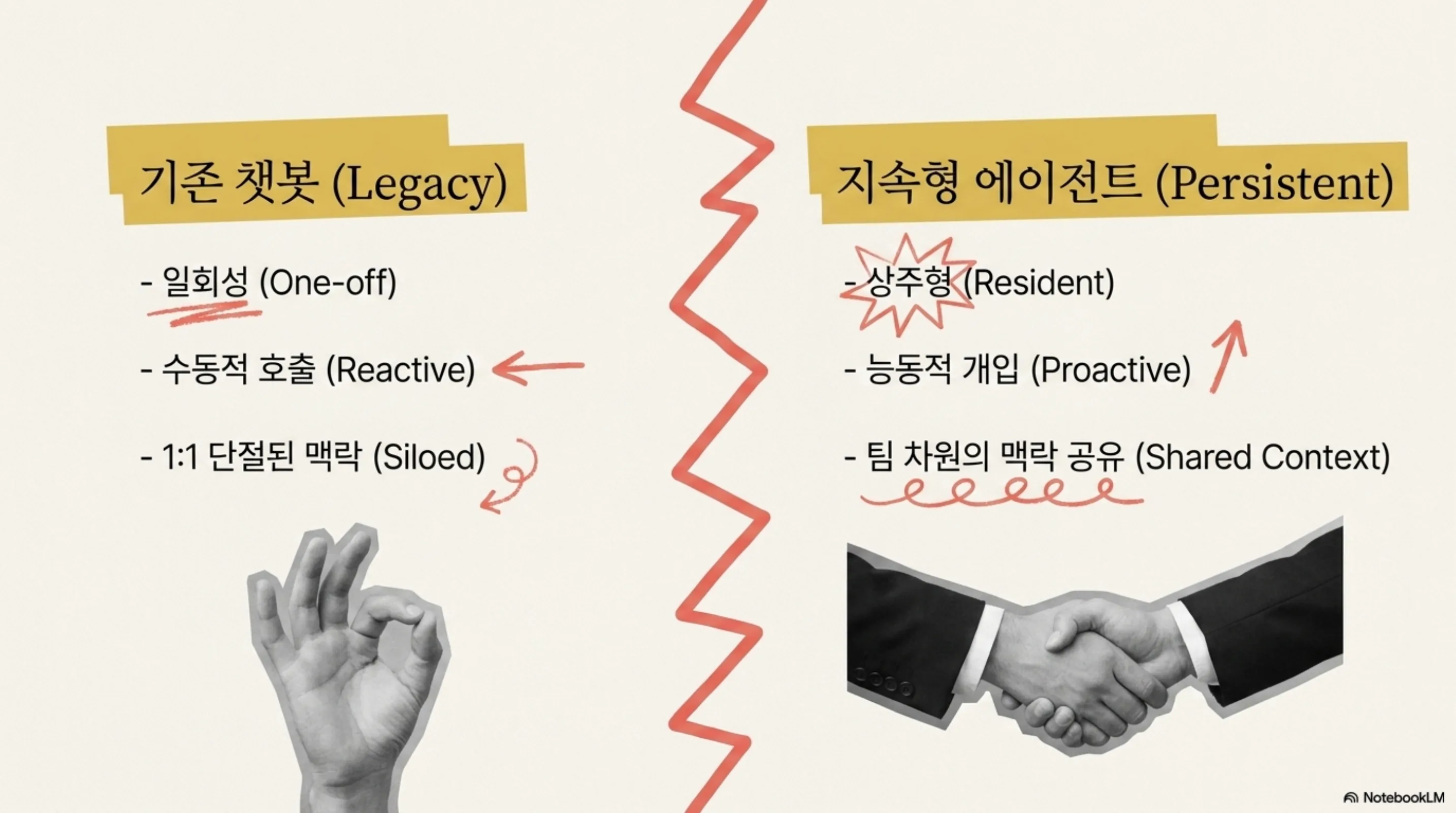 claude-tag-slack-agentic-collaboration 슬라이드 4