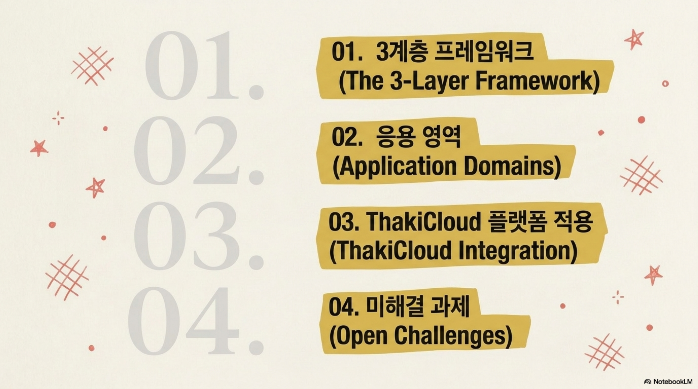 code-as-agent-harness-survey 슬라이드 3