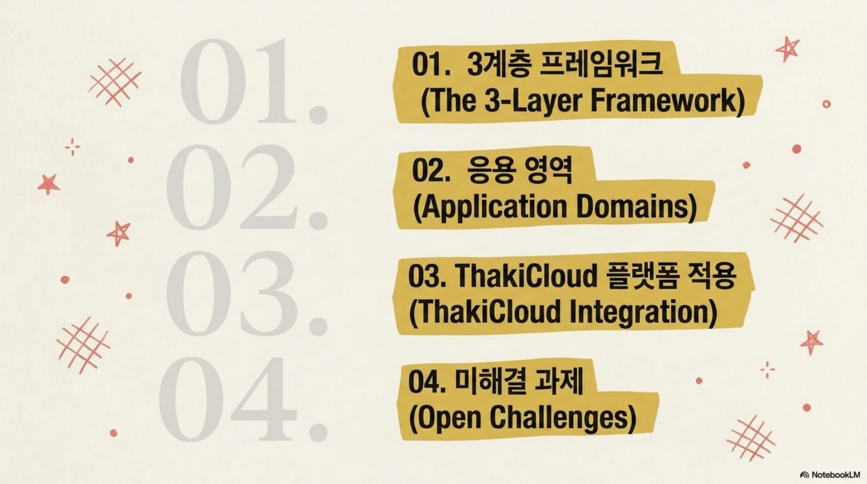 code-as-agent-harness-survey 슬라이드 3