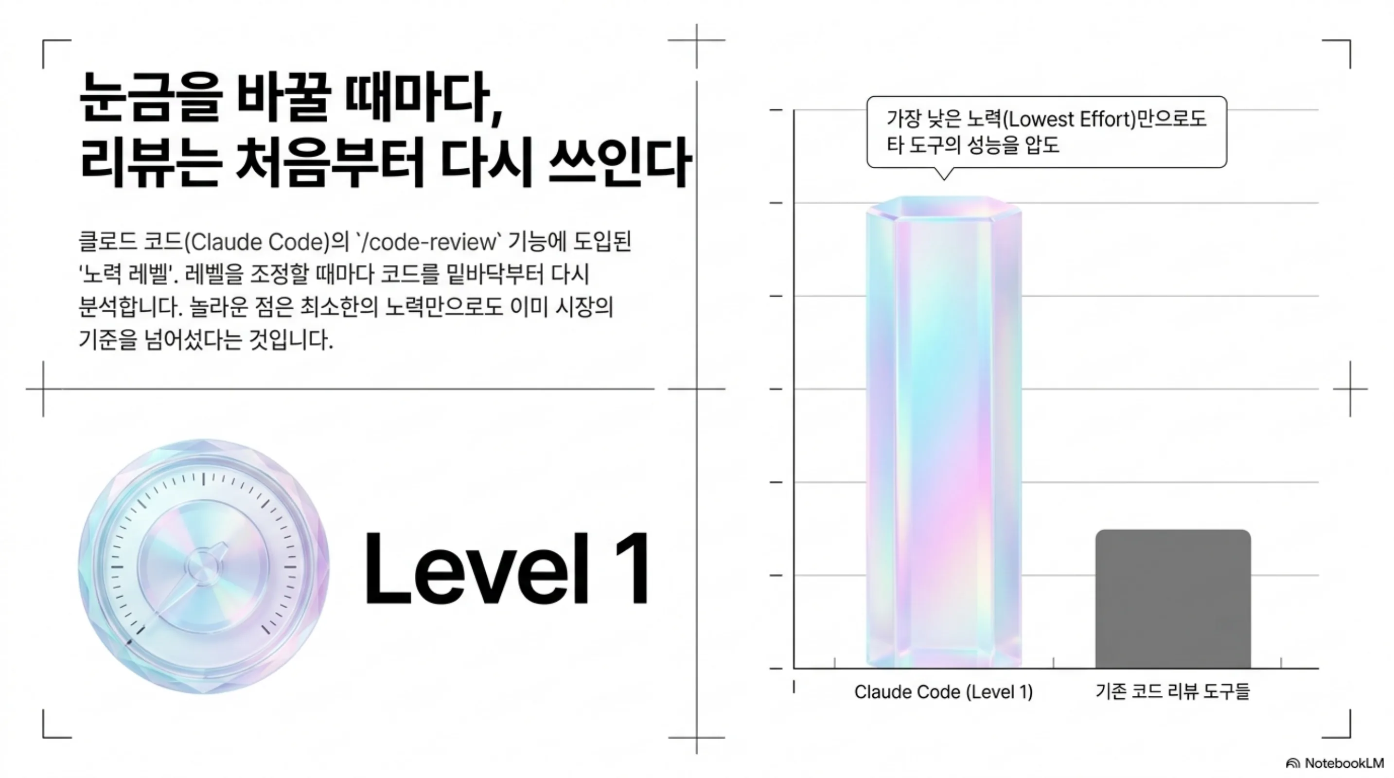 code-review-effort-levels-low-effort-wins 슬라이드 2