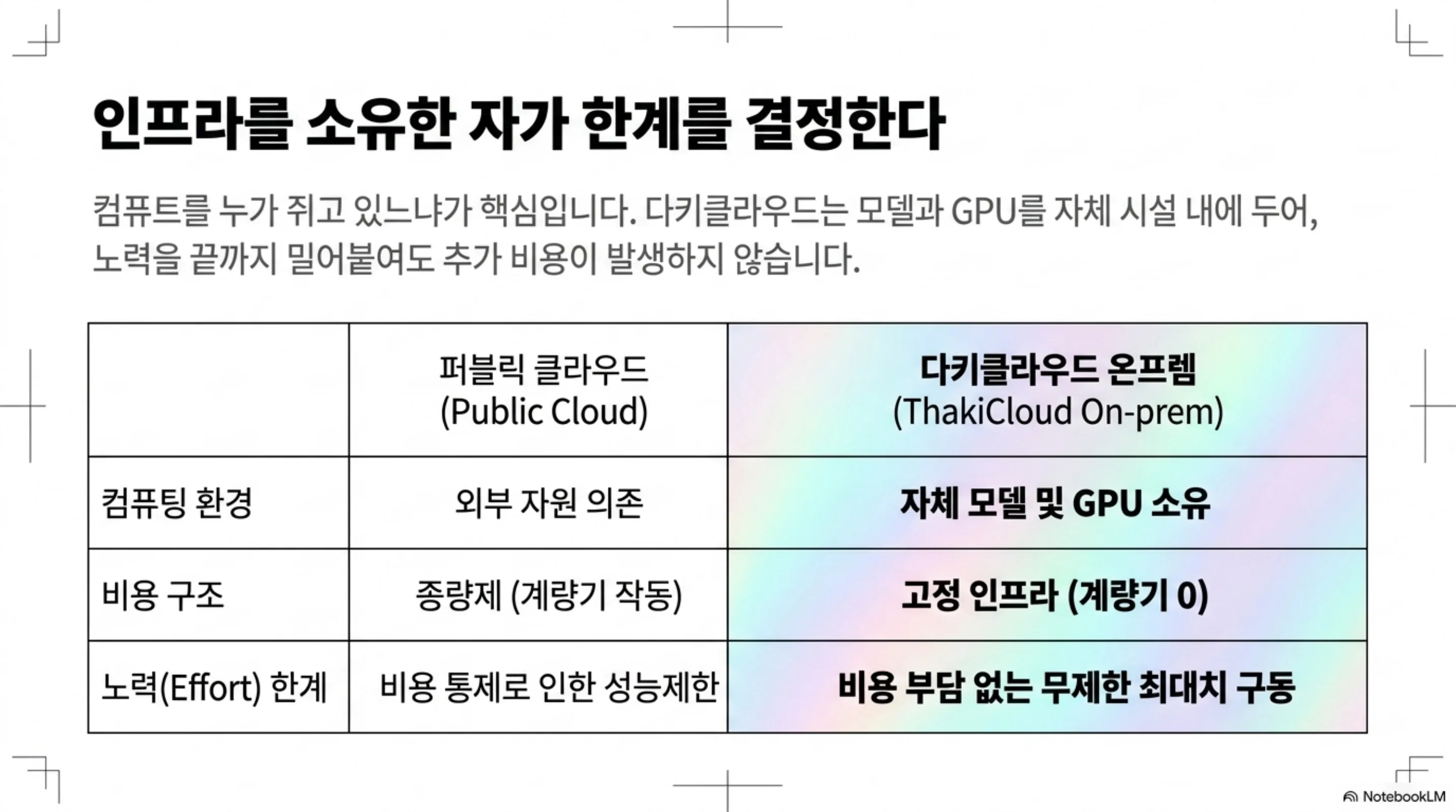 code-review-effort-levels-low-effort-wins 슬라이드 4