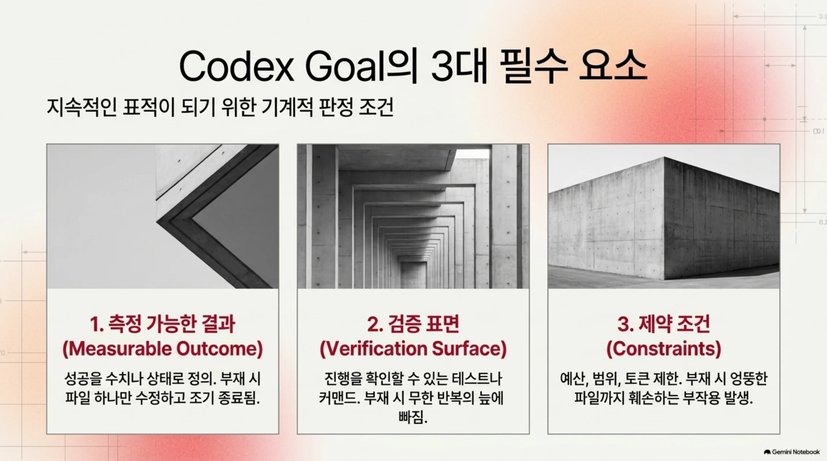codex-goal-delegation 슬라이드 3