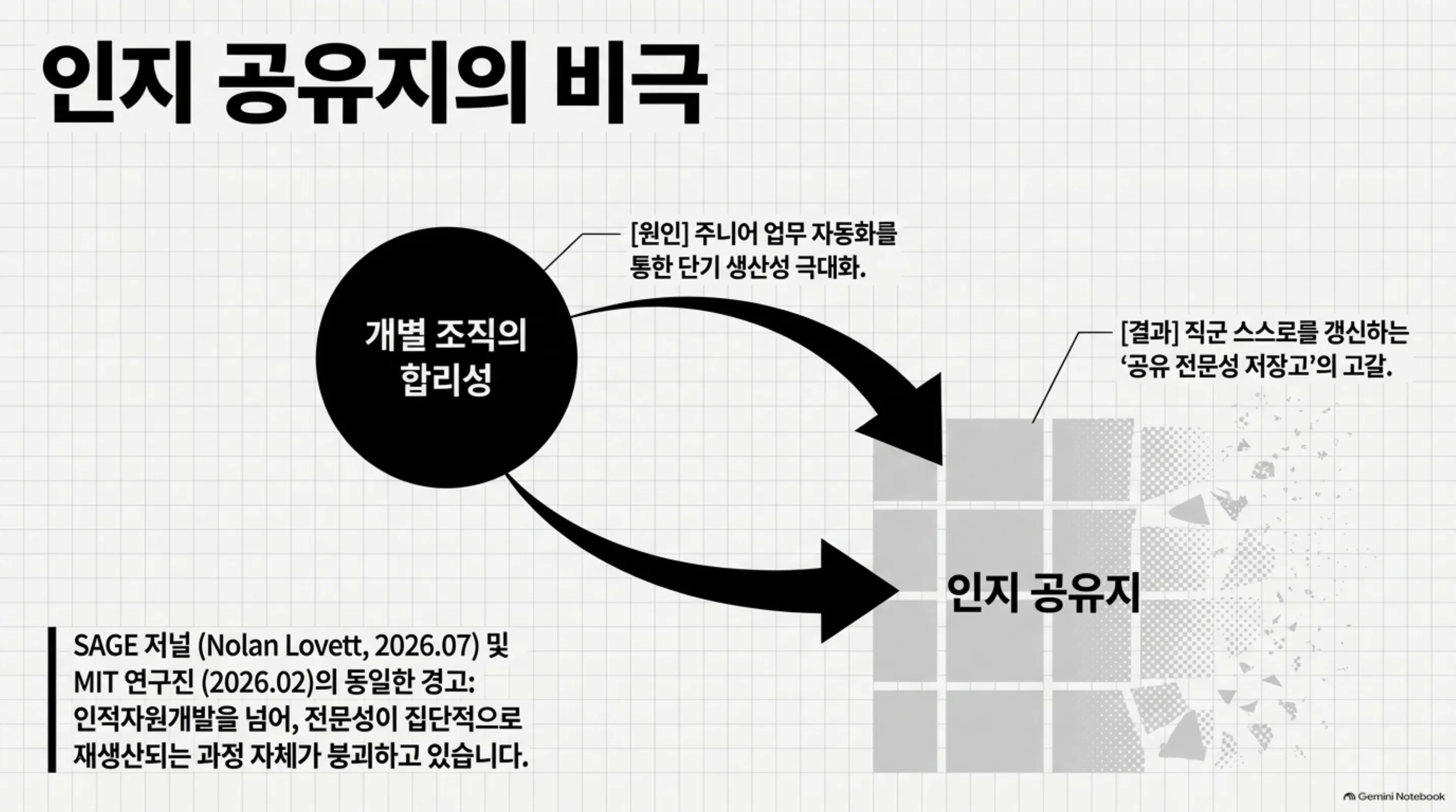 cognitive-commons-expertise-regeneration 슬라이드 3