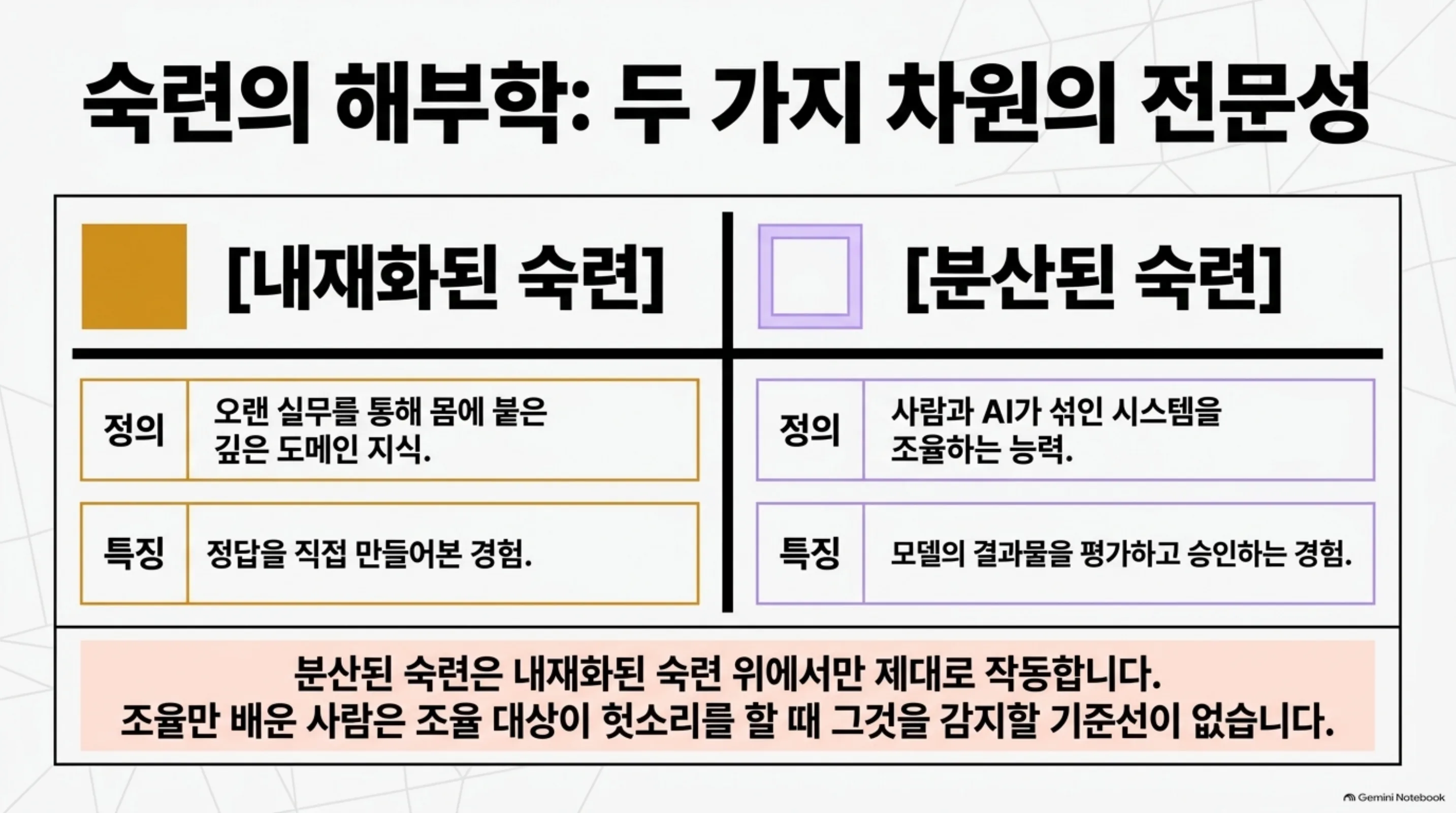 cognitive-commons-expertise-regeneration 슬라이드 4