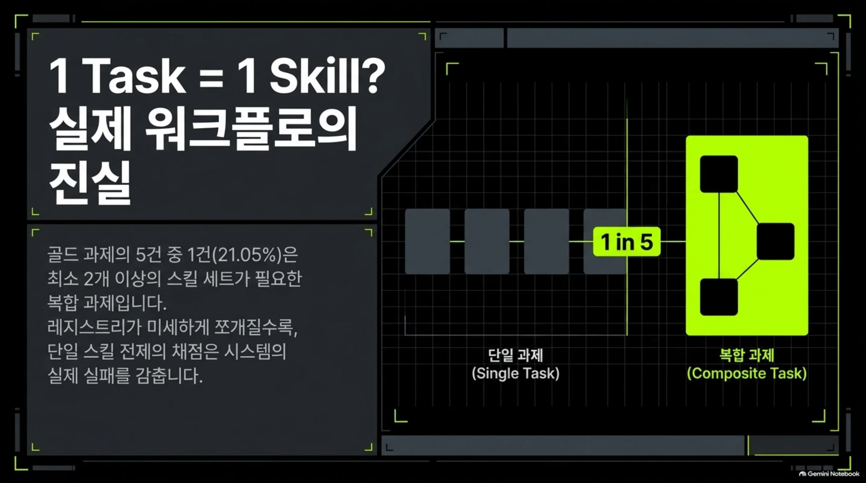 composite-multi-skill-routing 슬라이드 3