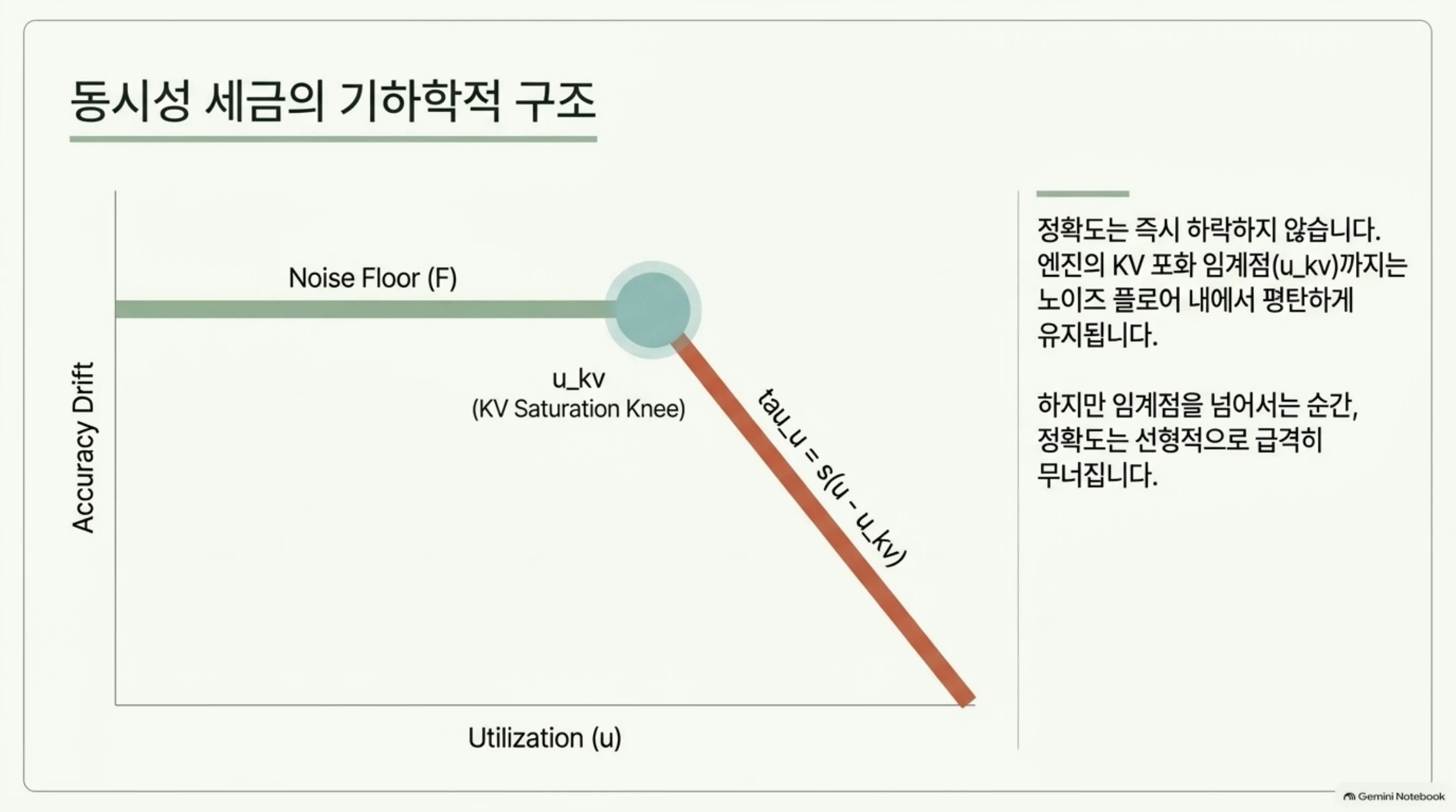 concurrency-tax-agentic-tool-calling 슬라이드 3