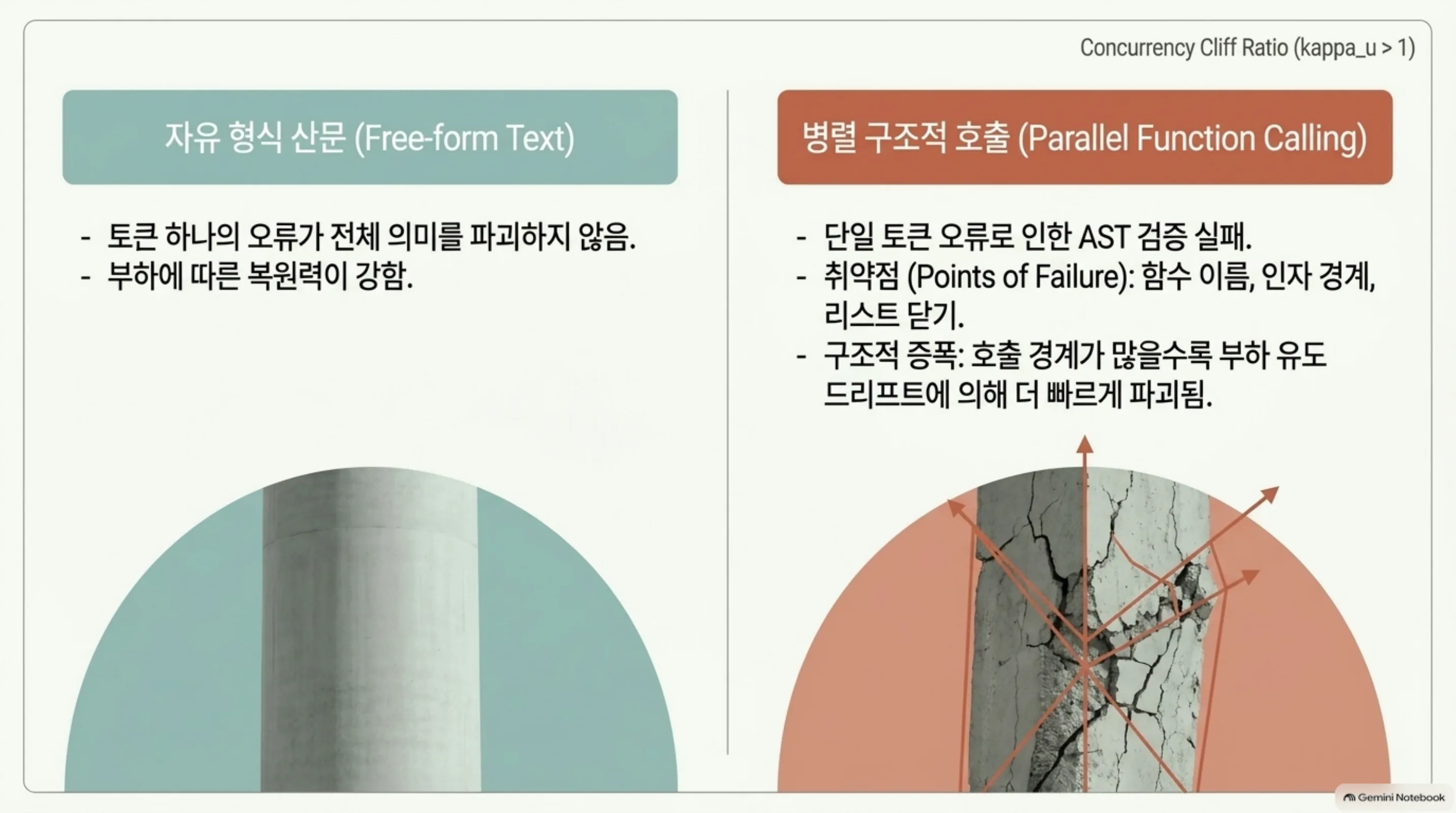 concurrency-tax-agentic-tool-calling 슬라이드 4