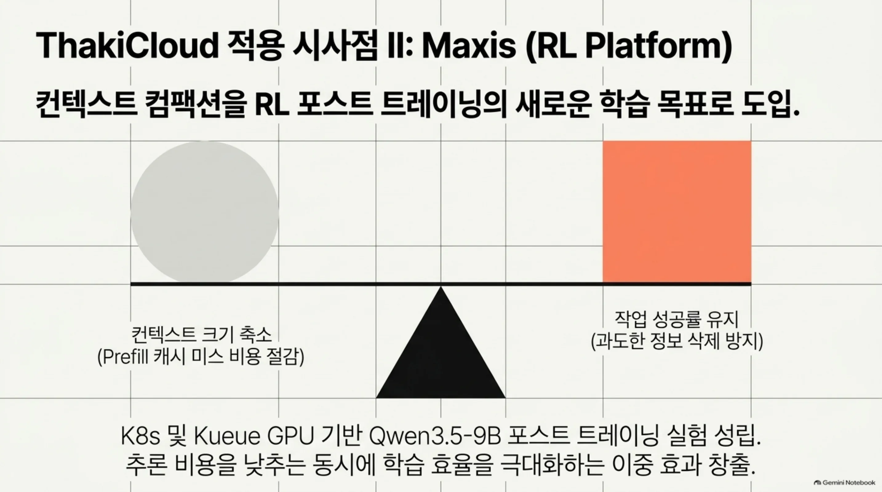 context-language-models-bitter-lesson 슬라이드: Paxis 관점 적용 시사점