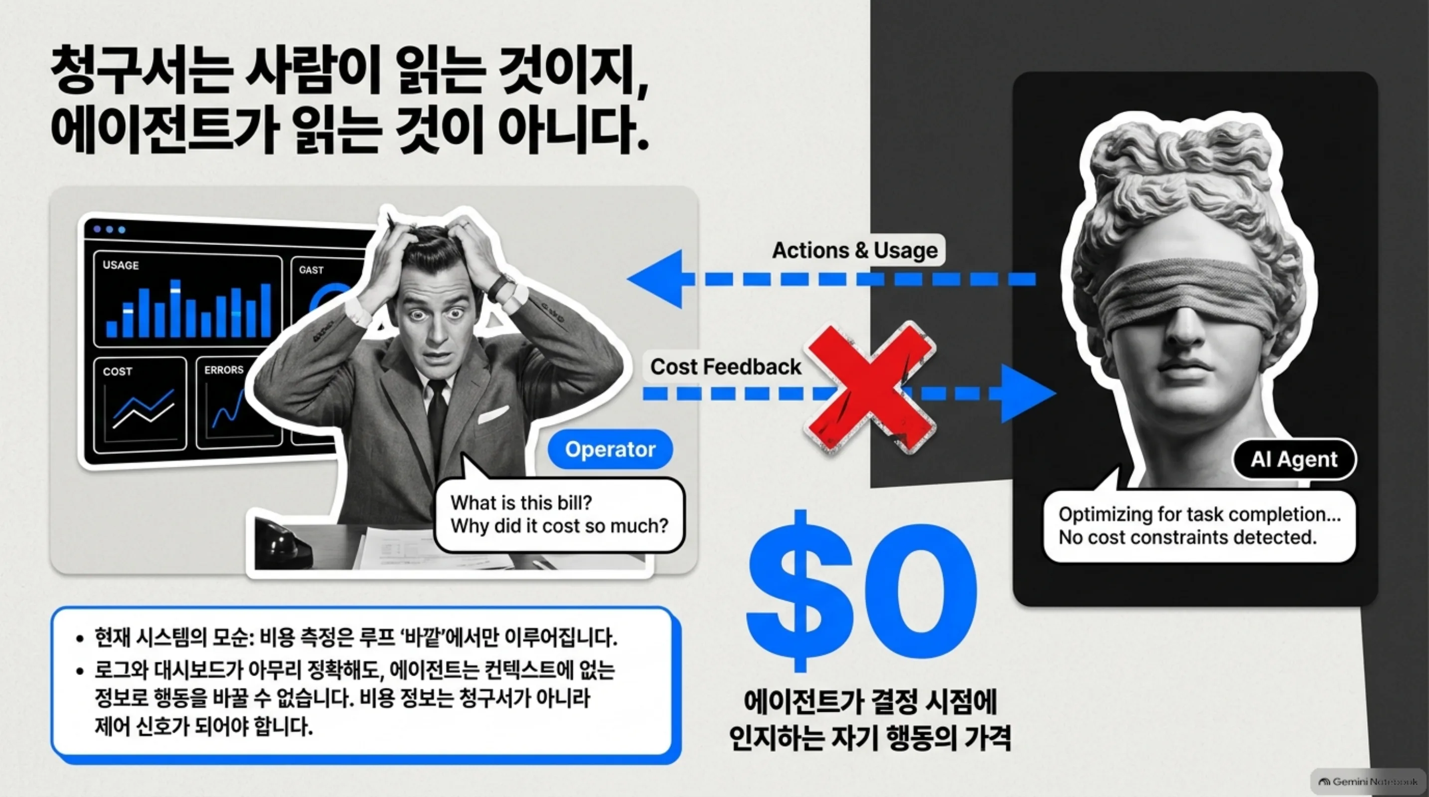 cost-mirror-agent-cost-feedback 슬라이드 2