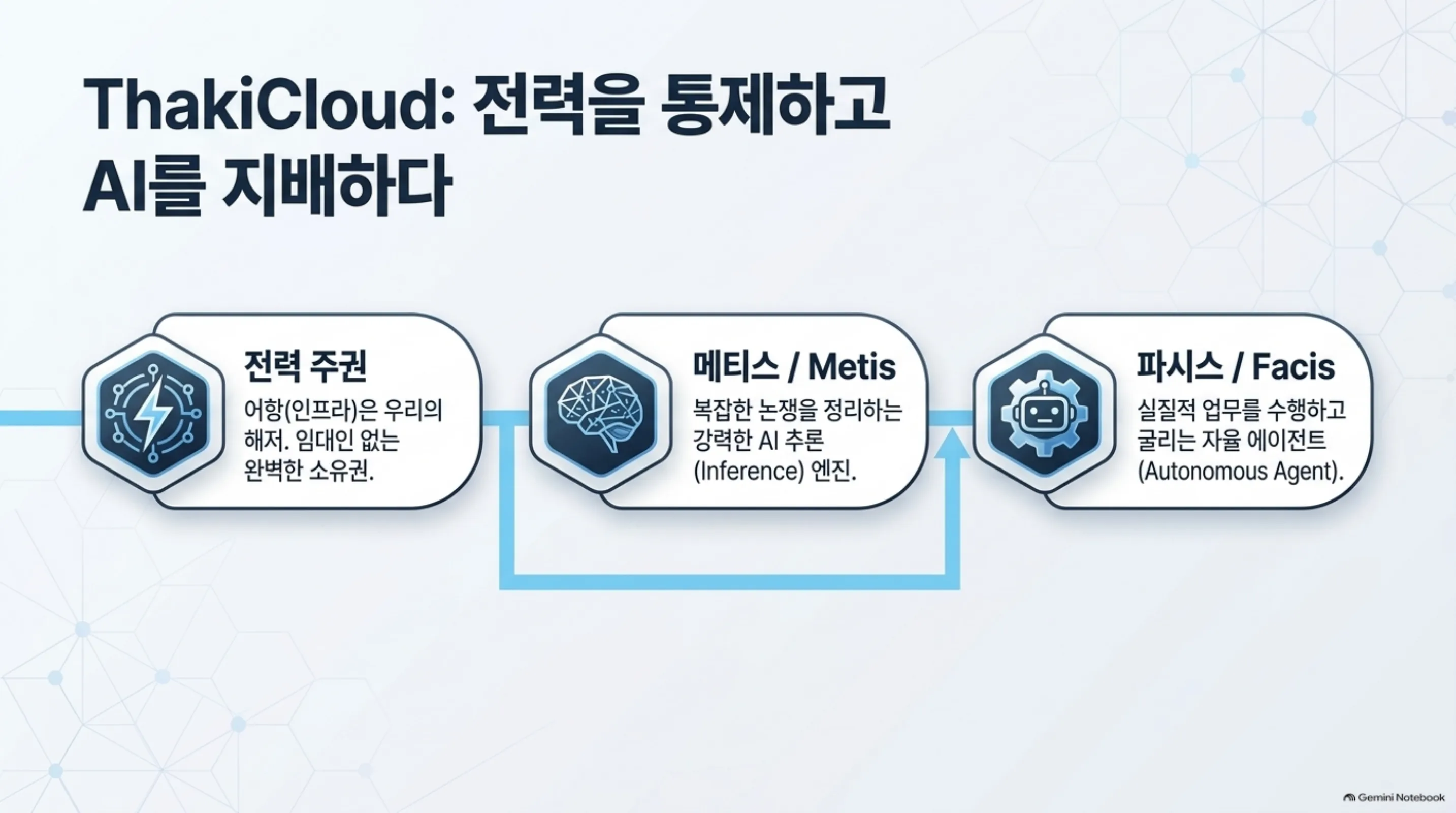 crank-the-power-fish-gpu 슬라이드 4