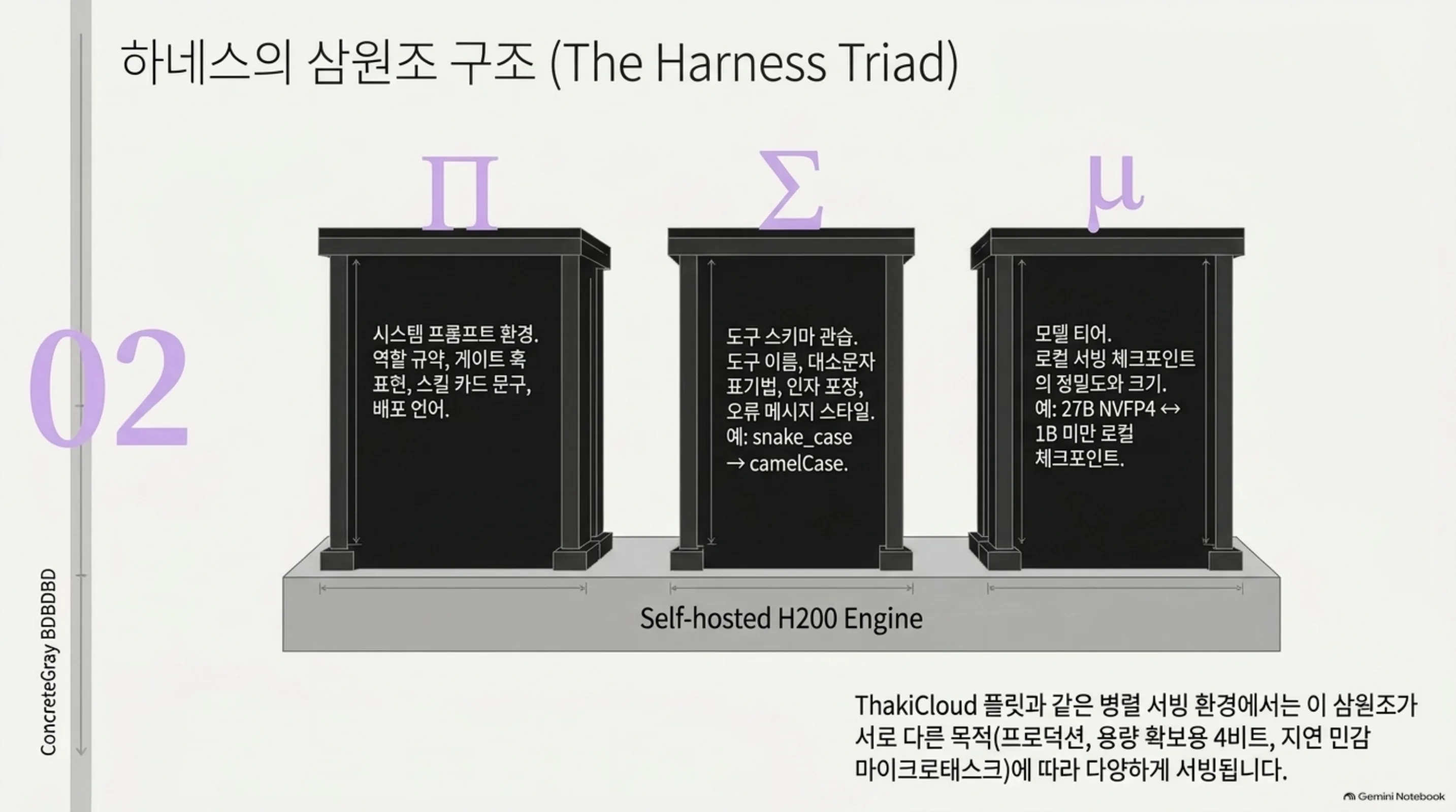 cross-harness-skill-transplant 슬라이드 4