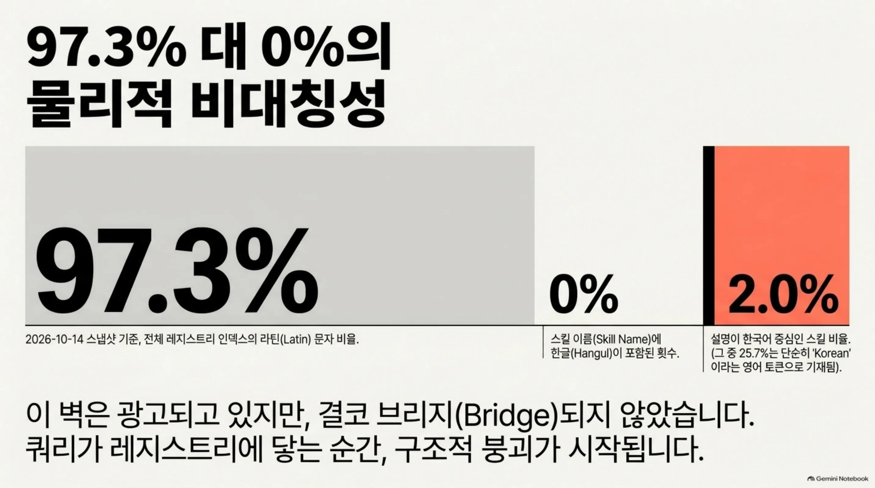 cross-lingual-skill-router-tax 슬라이드 3