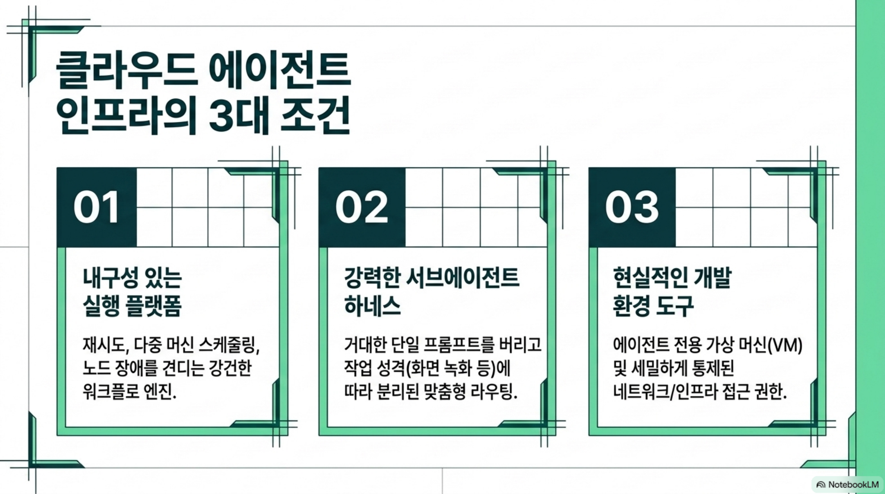 클라우드 에이전트 인프라의 세 가지 조건인 내구 실행 플랫폼, 서브에이전트 하네스, 현실적인 개발 환경 도구를 정리한 도표