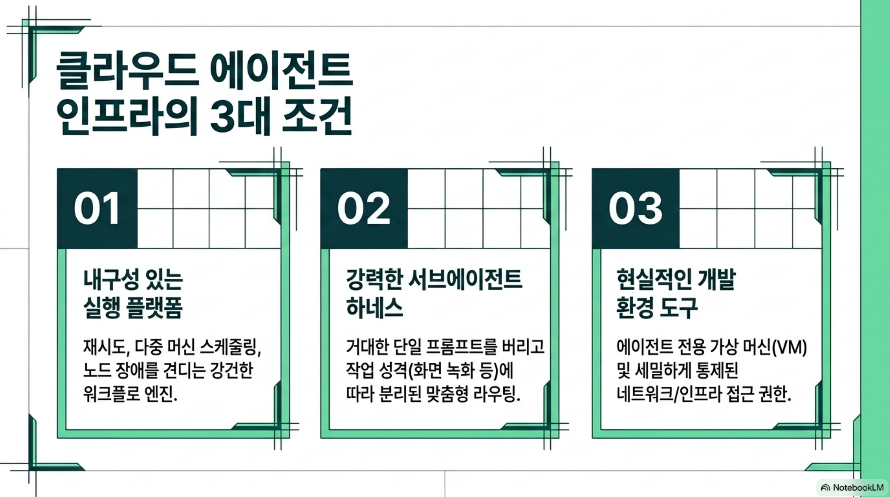 클라우드 에이전트 인프라의 세 가지 조건인 내구 실행 플랫폼, 서브에이전트 하네스, 현실적인 개발 환경 도구를 정리한 도표