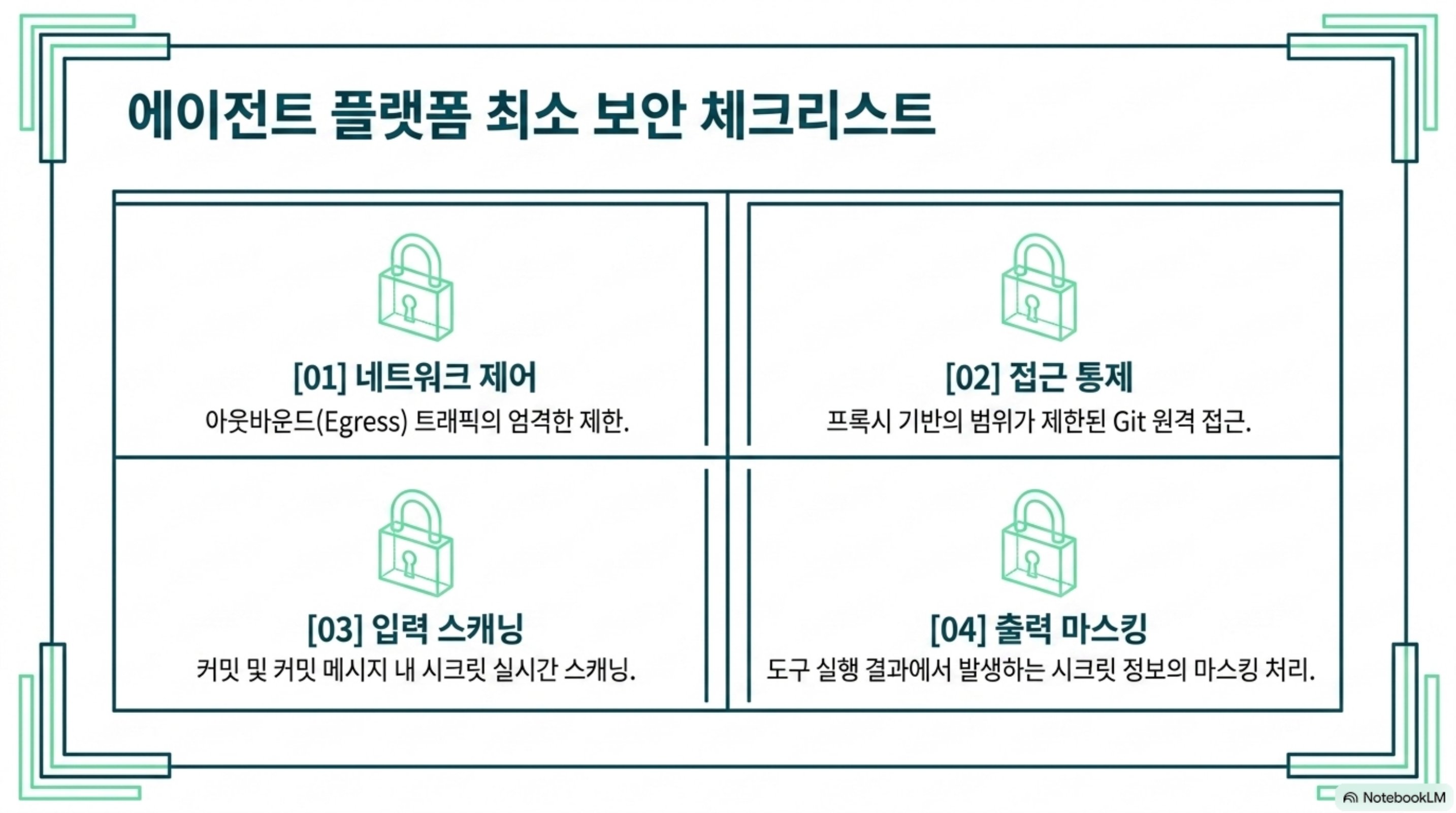 네트워크 이그레스 제한, 프록시 기반 git 접근, 커밋 시크릿 스캐닝, 도구 결과 시크릿 마스킹으로 이루어진 최소 보안 체크리스트