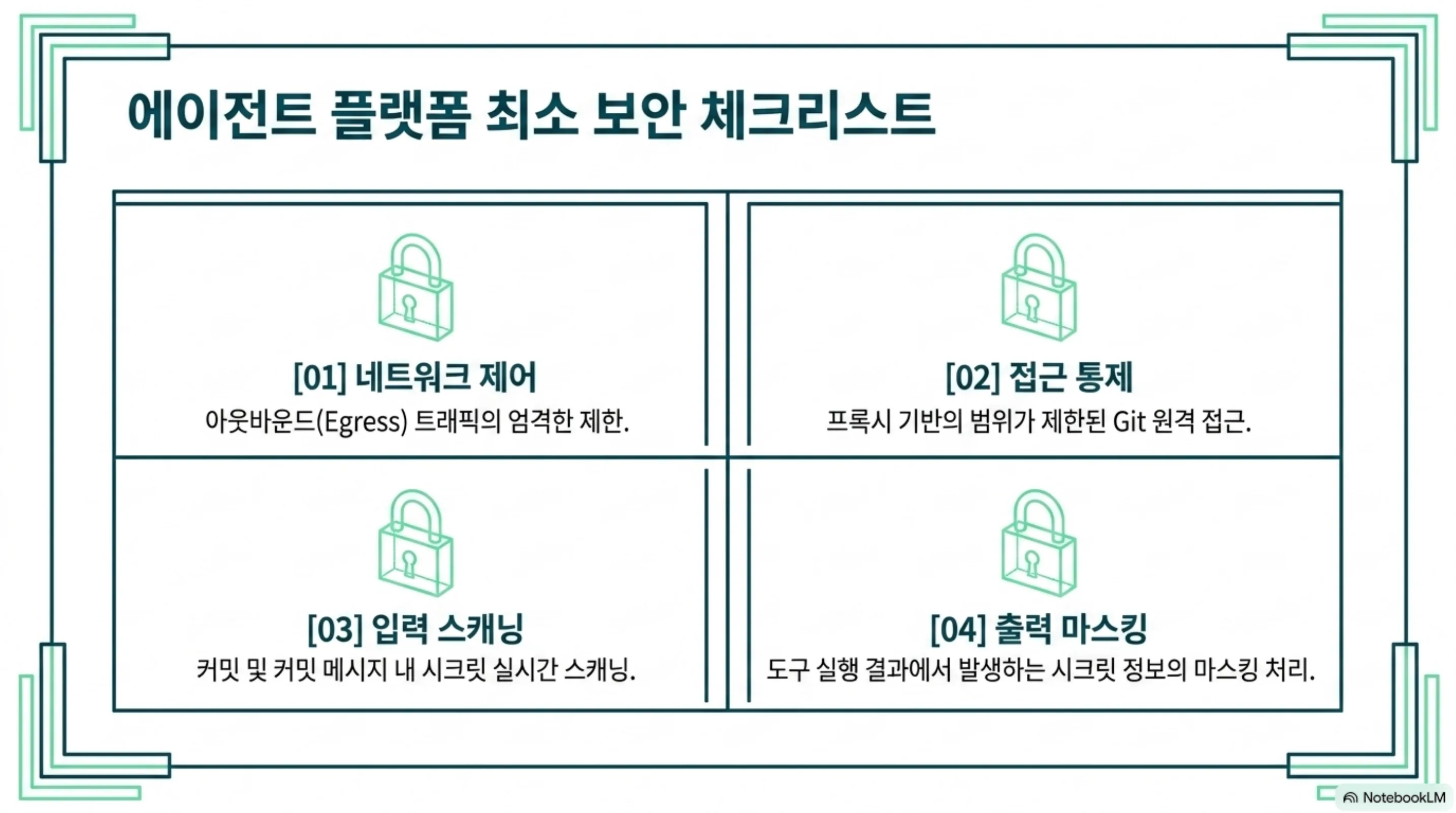 네트워크 이그레스 제한, 프록시 기반 git 접근, 커밋 시크릿 스캐닝, 도구 결과 시크릿 마스킹으로 이루어진 최소 보안 체크리스트