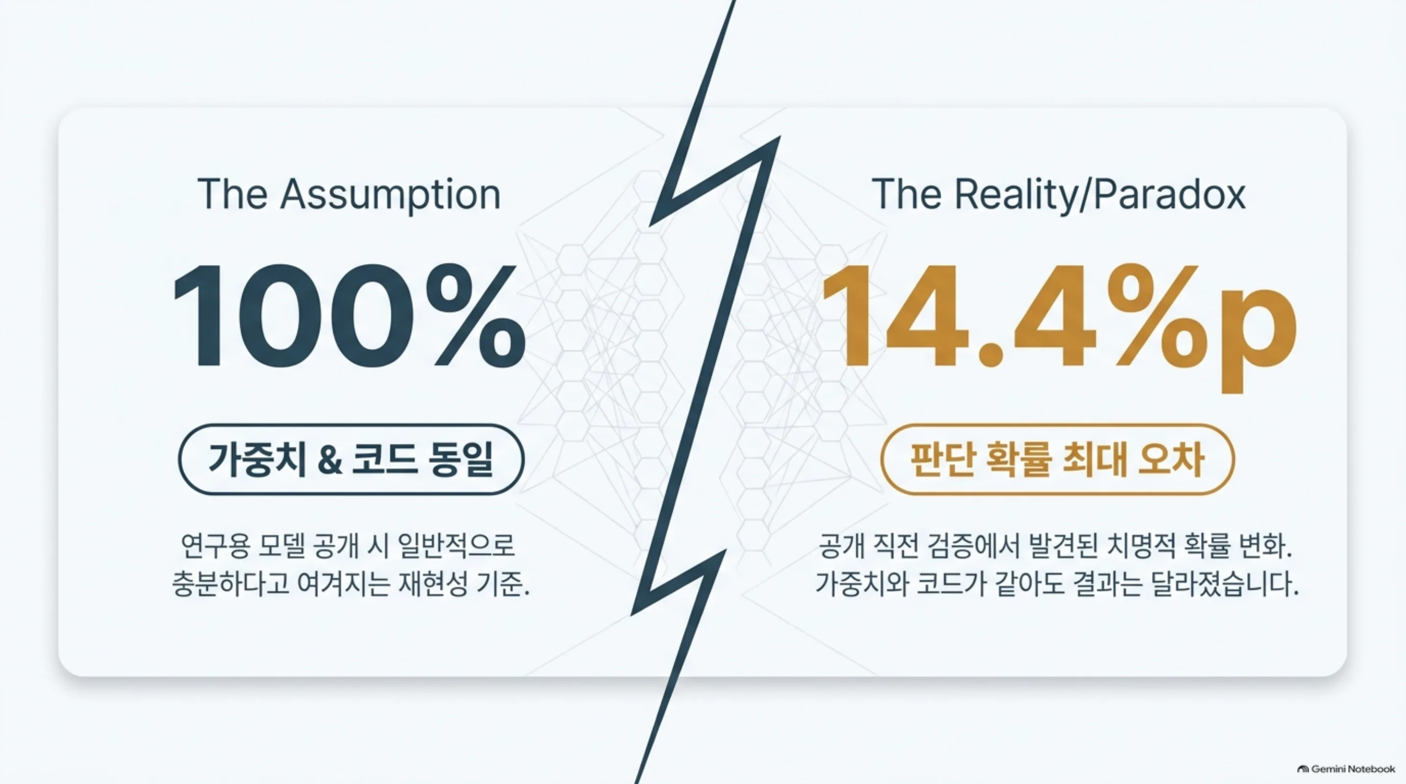 decision-head-reproducibility 슬라이드 2