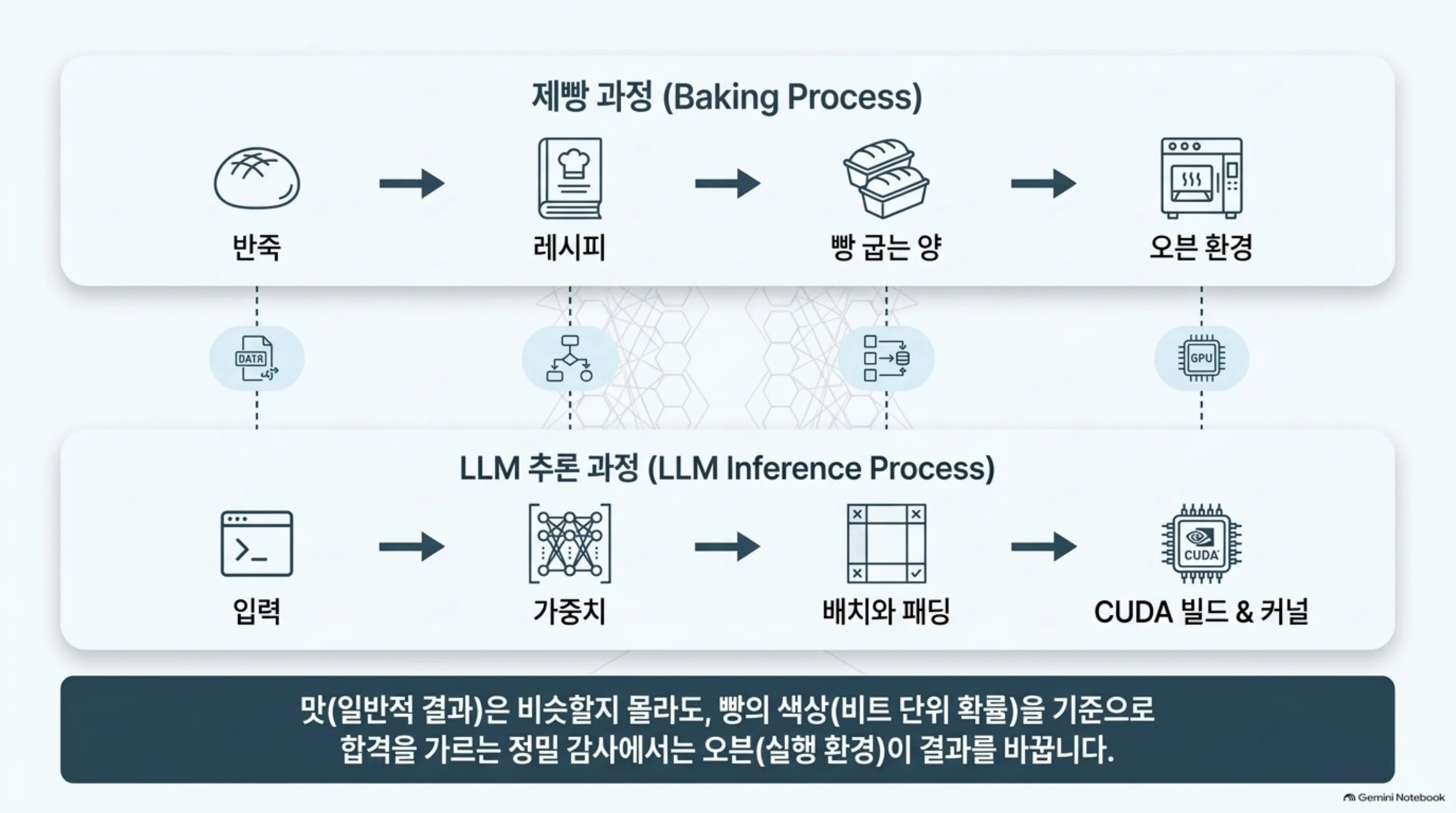 decision-head-reproducibility 슬라이드 3