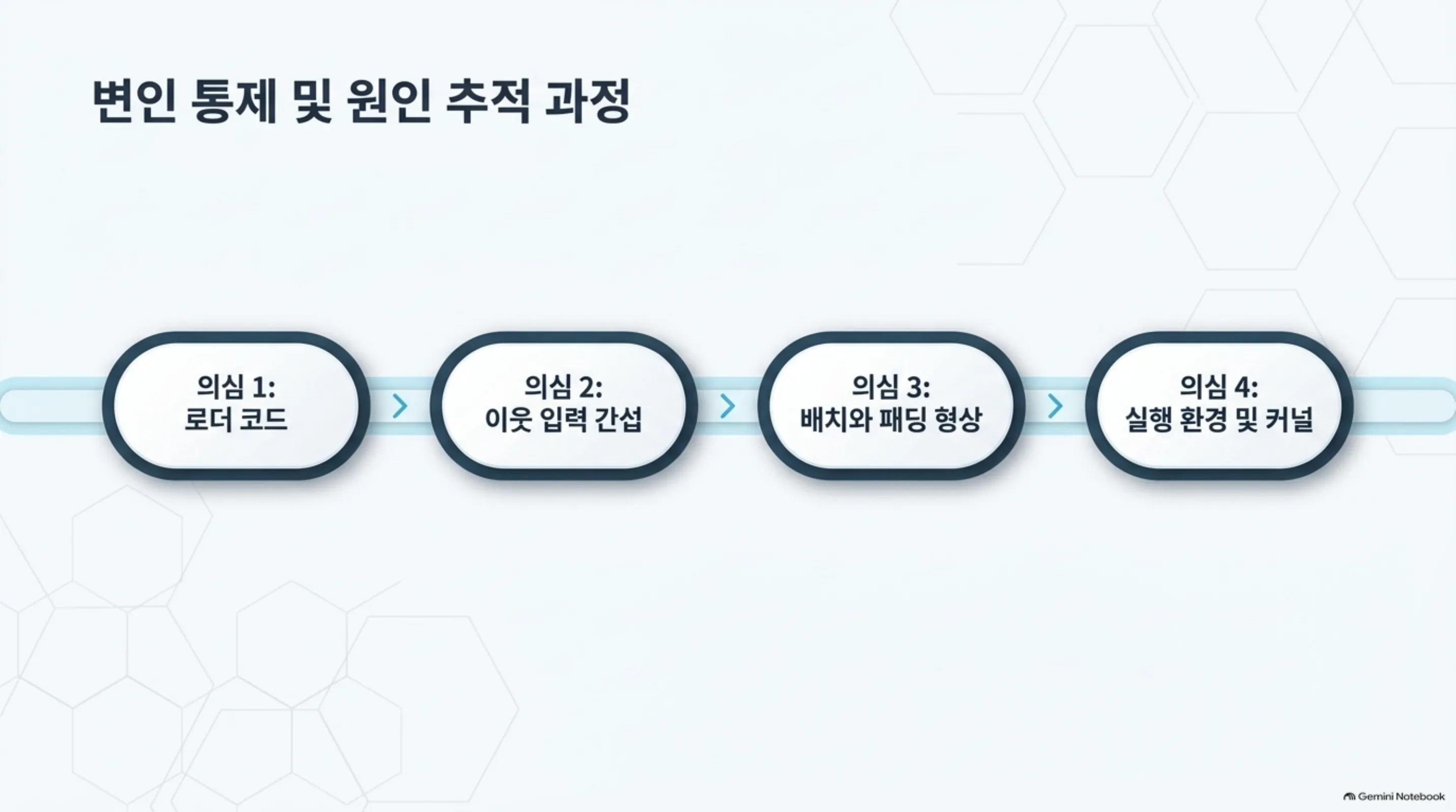 decision-head-reproducibility 슬라이드 4