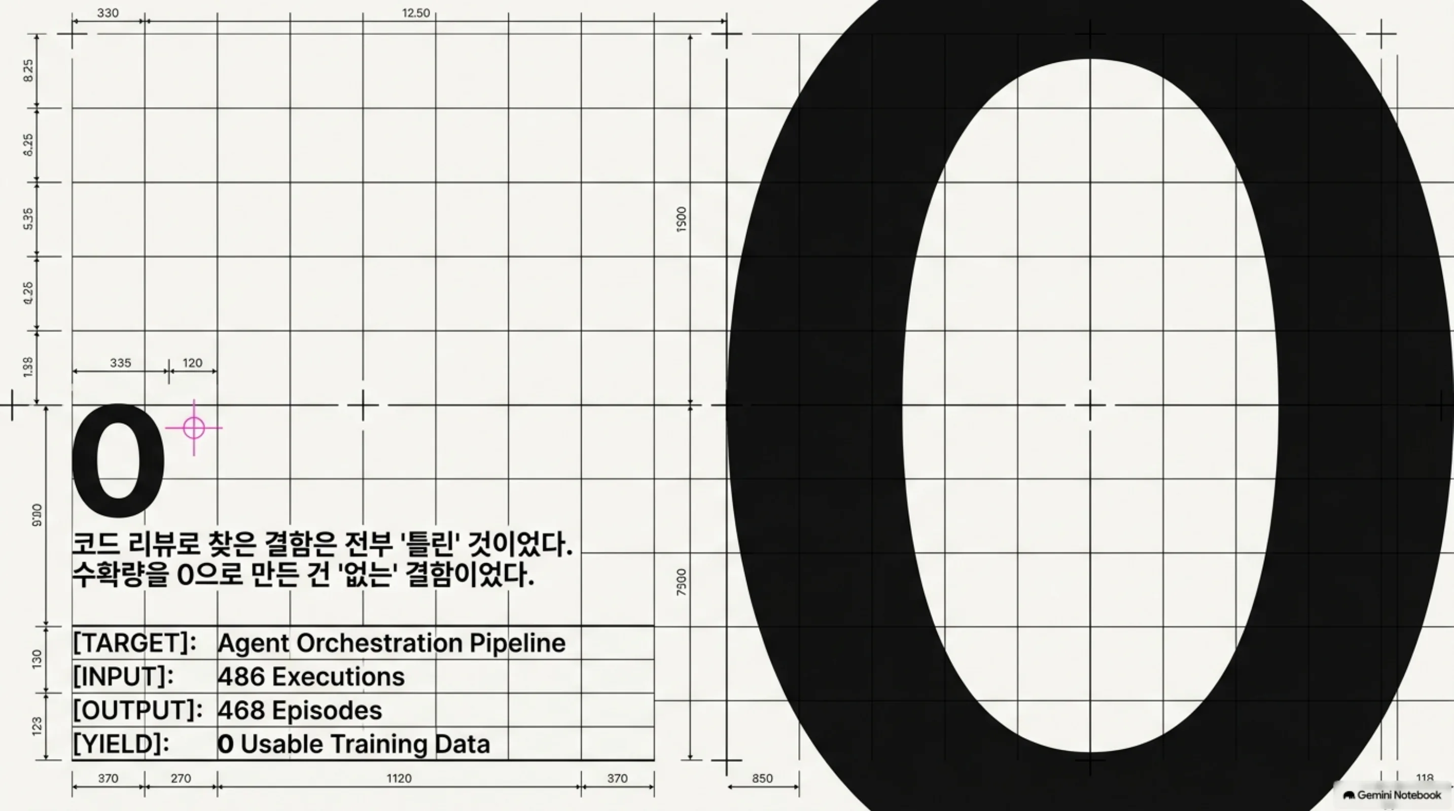 defects-that-are-absent-not-wrong 슬라이드 1
