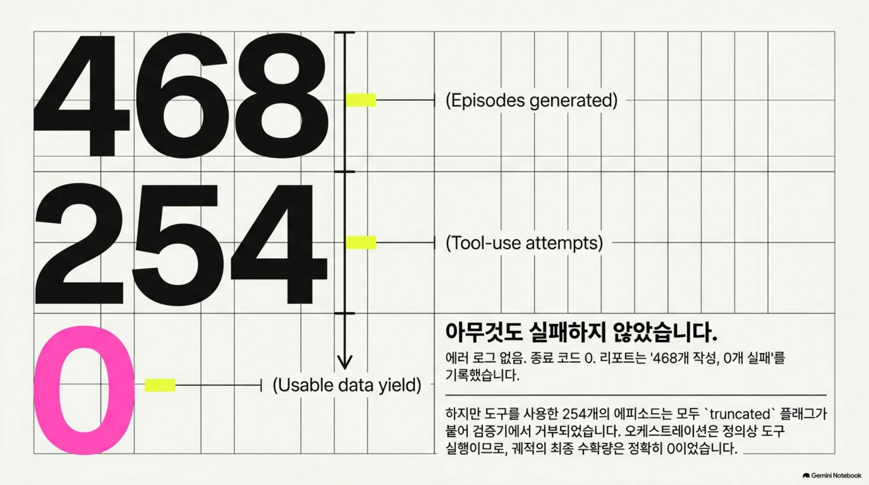 defects-that-are-absent-not-wrong 슬라이드 2