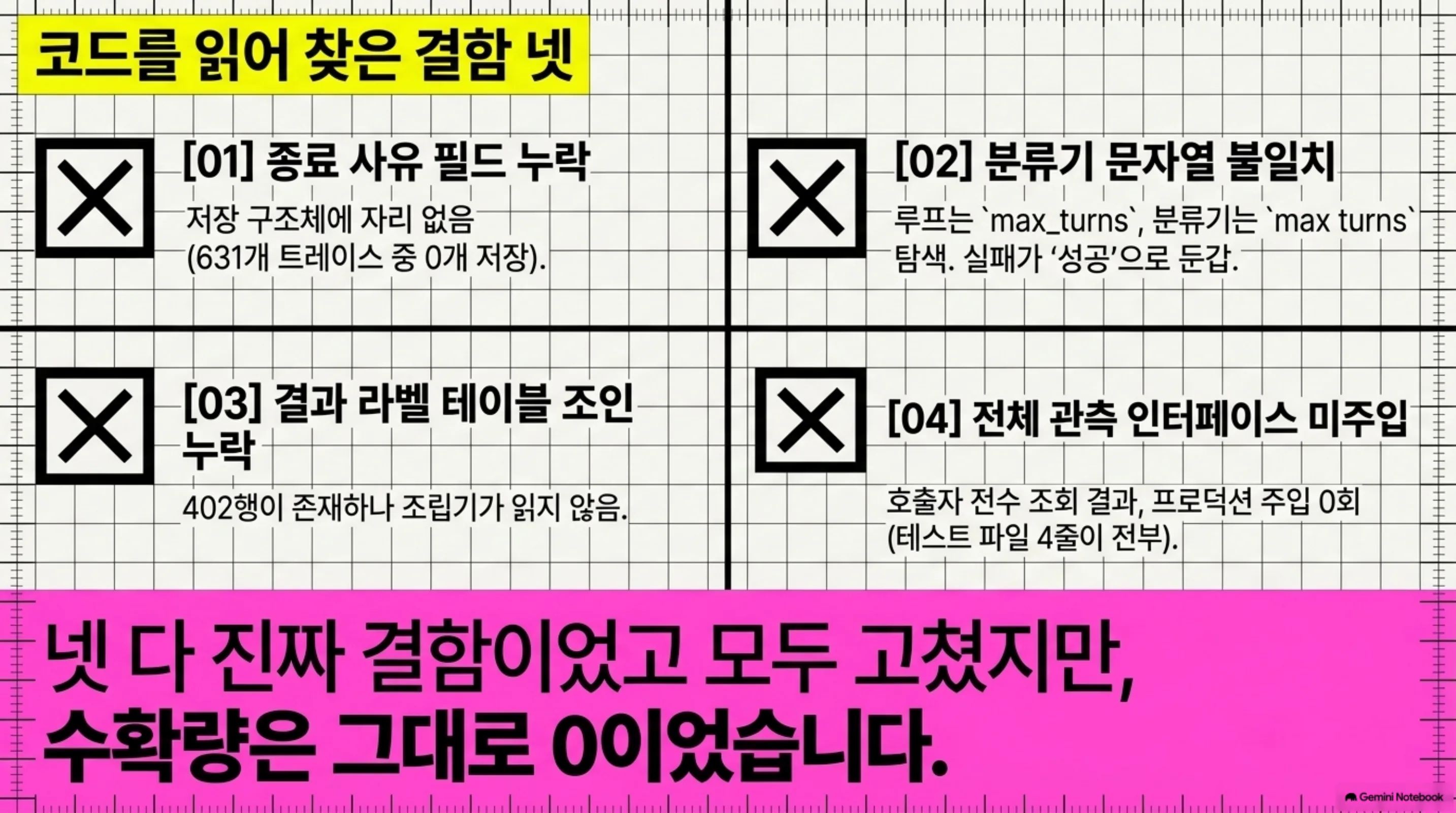 defects-that-are-absent-not-wrong 슬라이드 4
