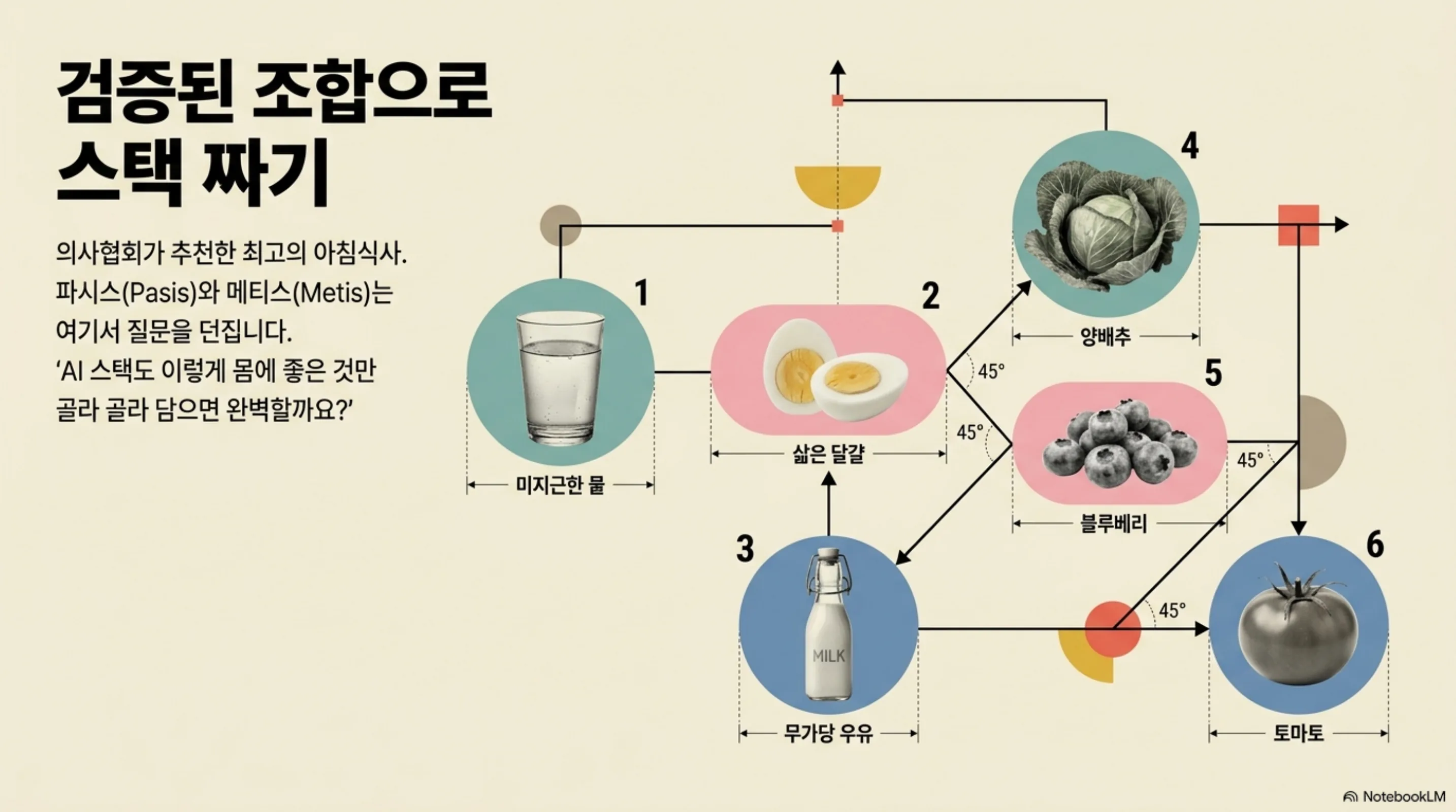 doctor-breakfast-stack-diet 슬라이드 2