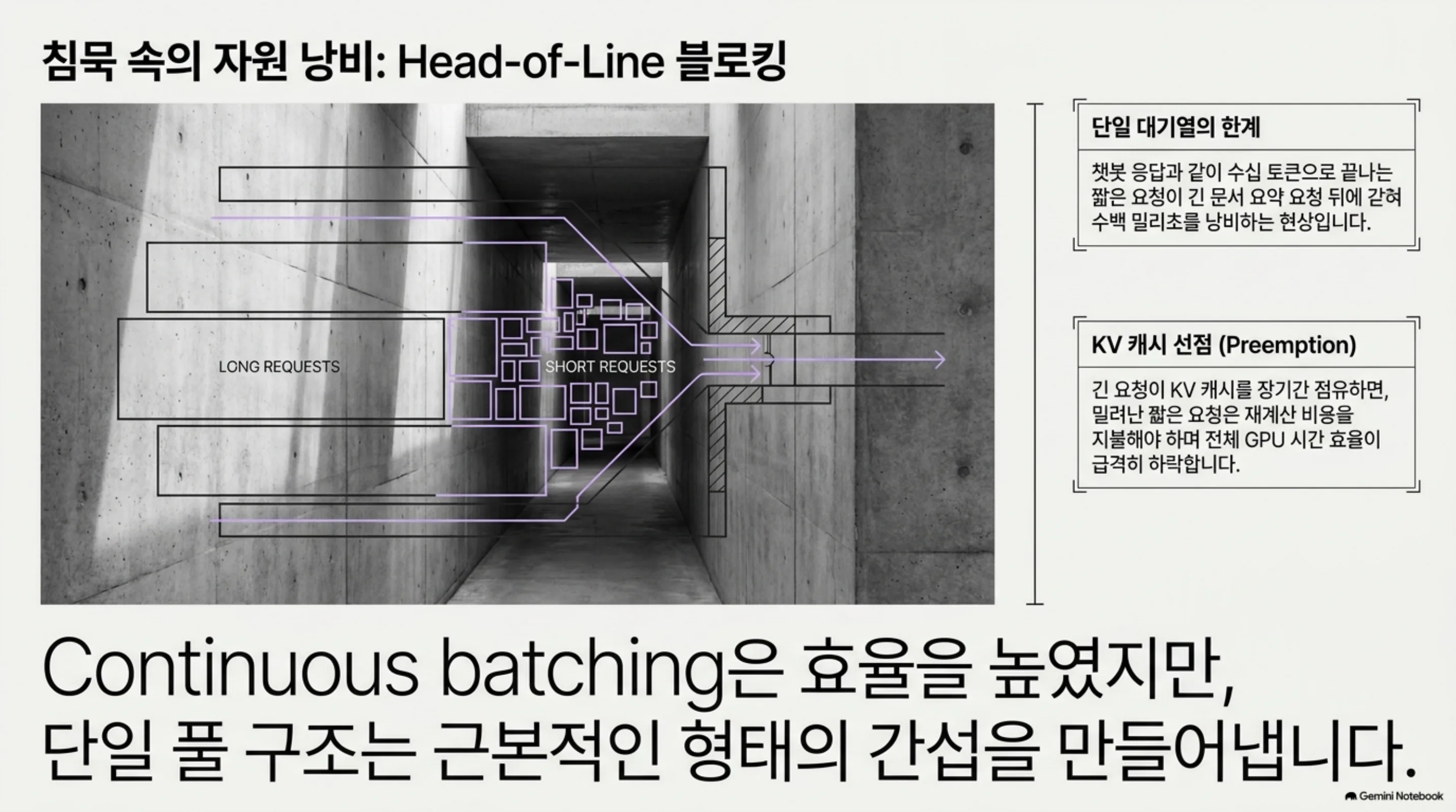 dual-pool-token-budget-routing-vllm-kueue 슬라이드 2