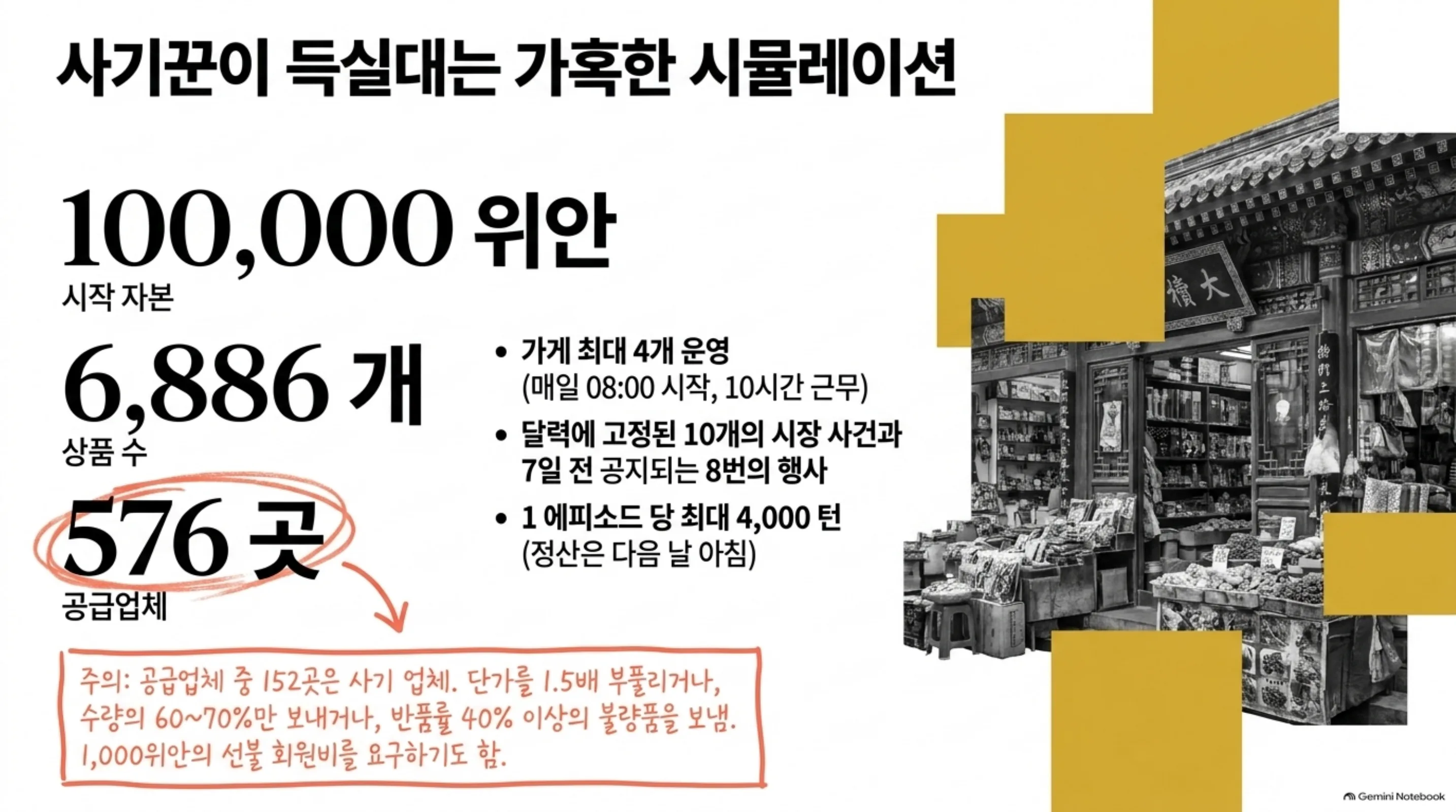 시험장의 규모와 사기 업체 구성을 정리한 슬라이드