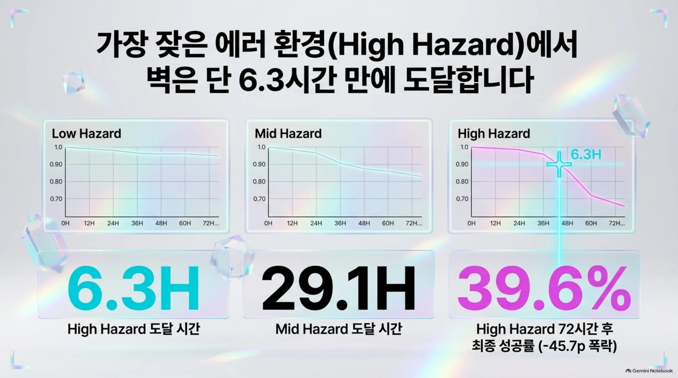 endurance-wall-unattended-agent-decay 슬라이드 4