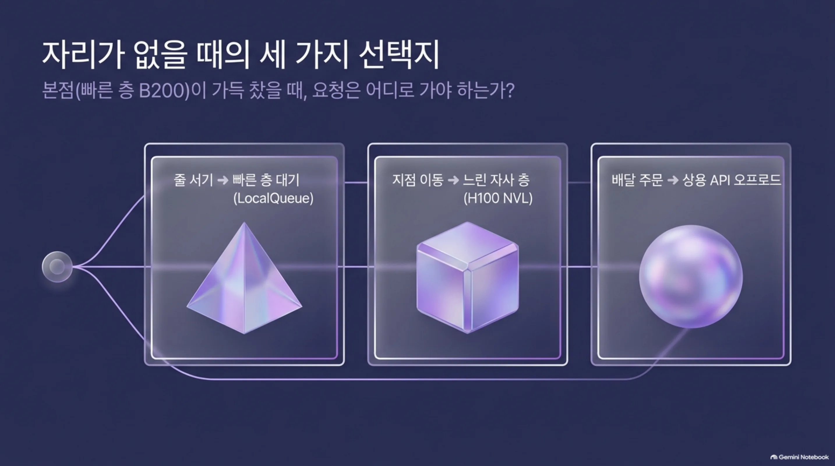 fallback-tax-cross-tier-breakeven 슬라이드 2
