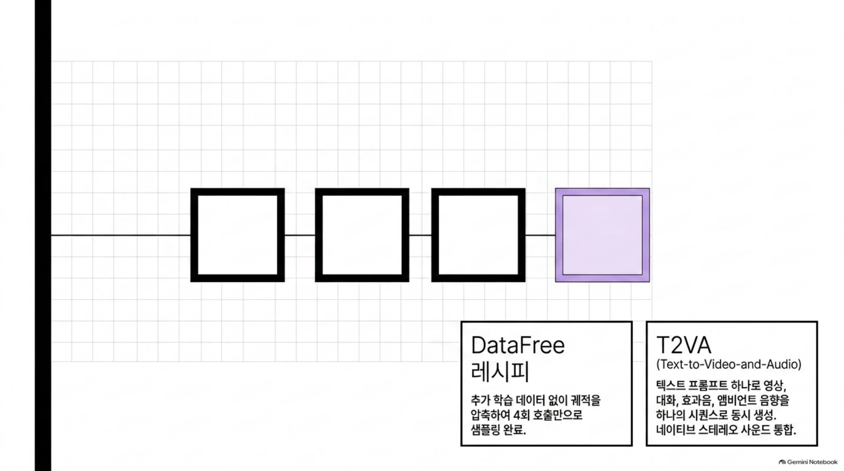 fasth3-4step-realtime-video 슬라이드 3
