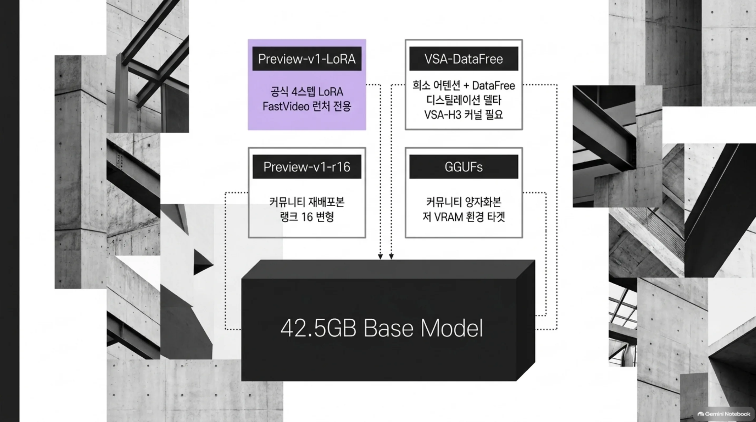 fasth3-4step-realtime-video 슬라이드 4
