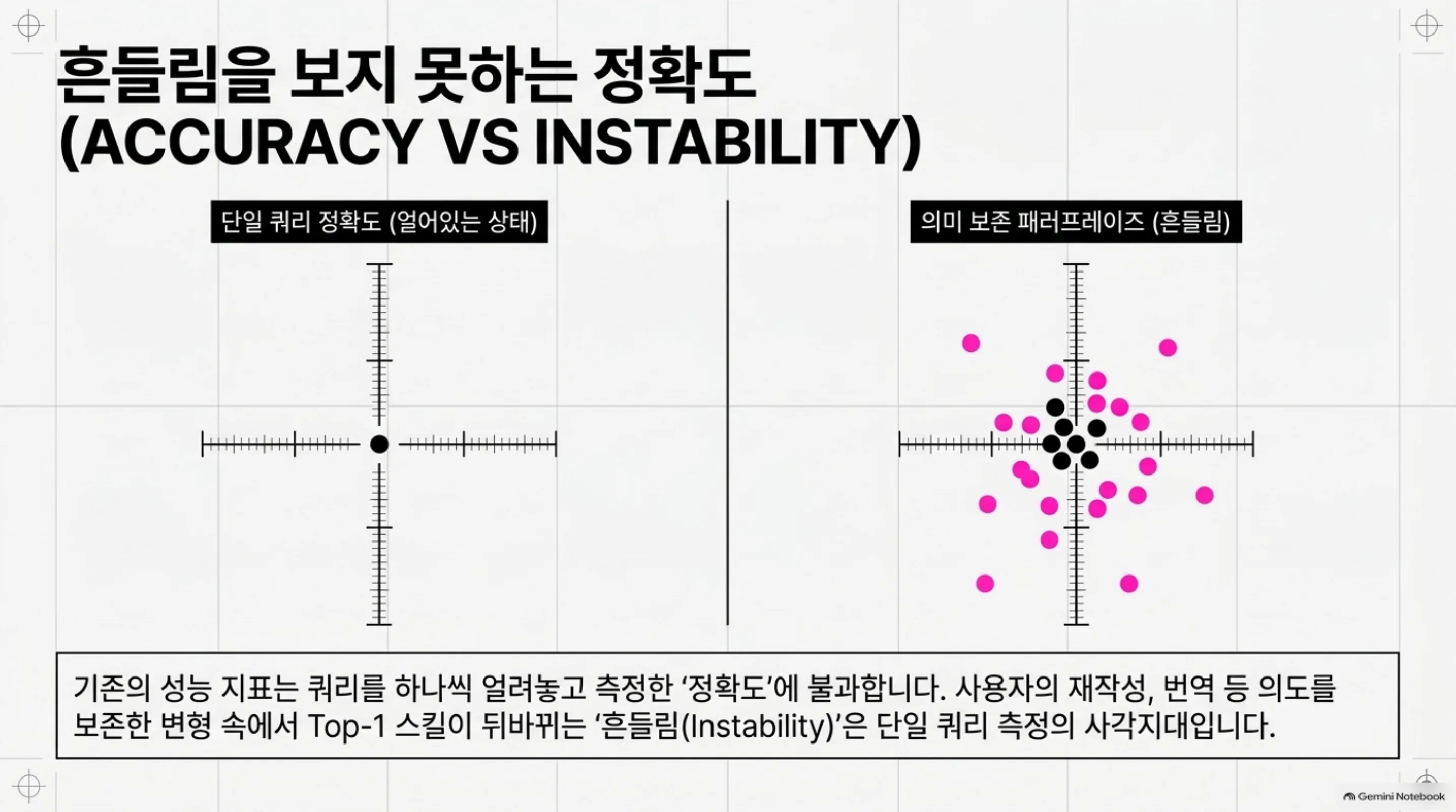 fickle-router-paraphrase-instability 슬라이드 4