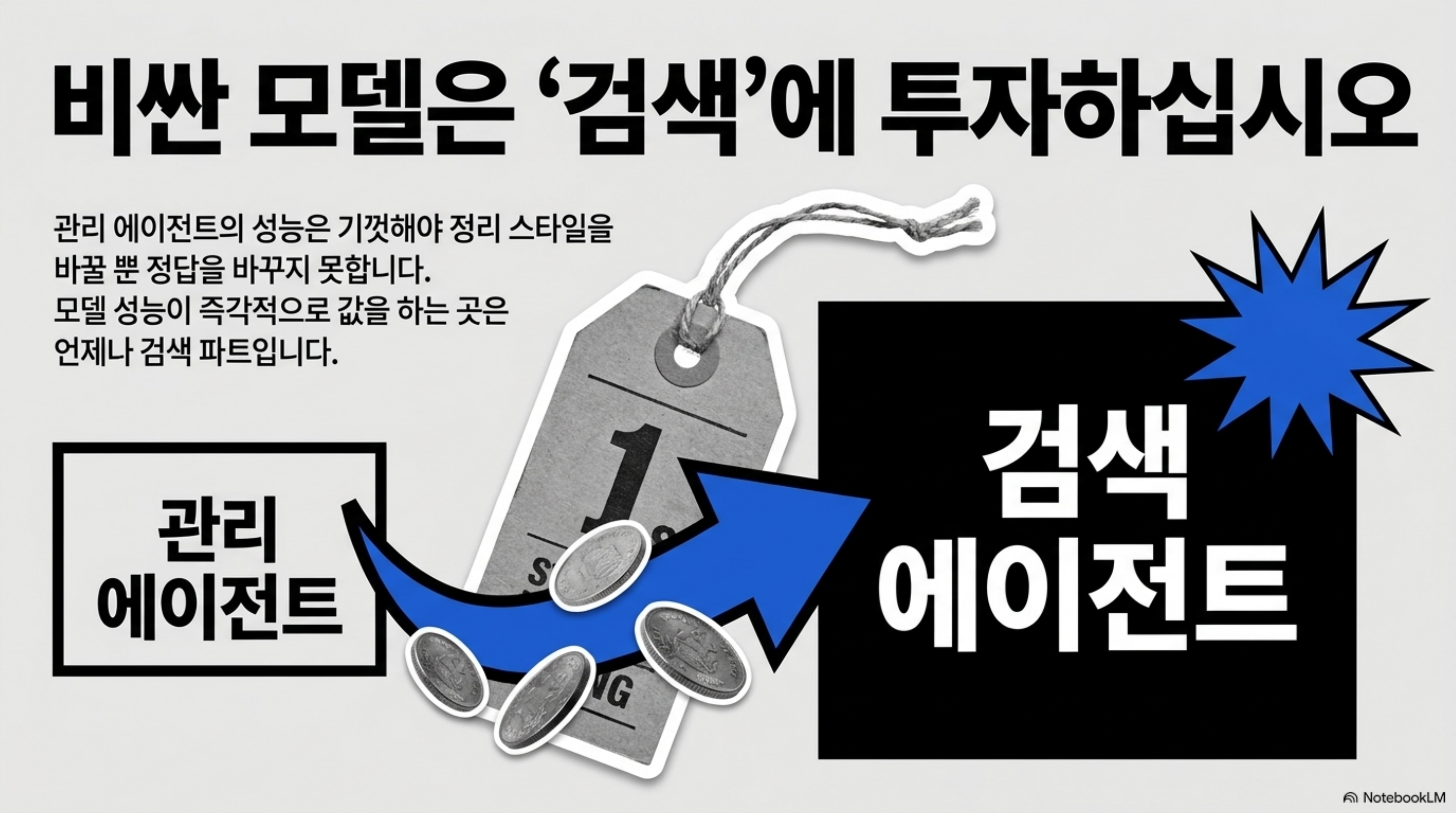 관리 에이전트가 아니라 검색 에이전트 쪽에 좋은 모델을 붙이라는 결론을 정리한 슬라이드